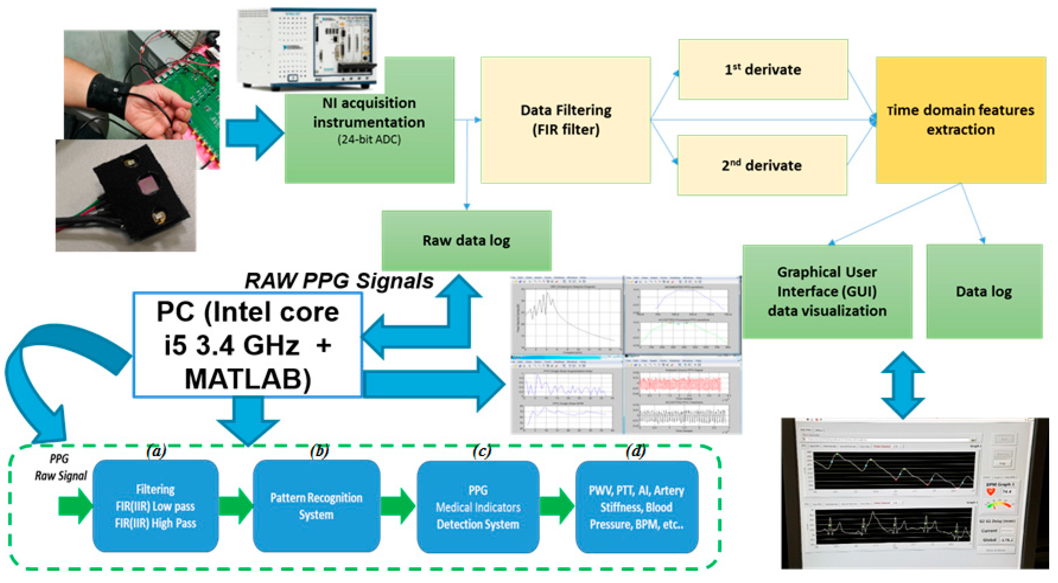Sensors 18 00405 g010 Sensors 18 00405 g010