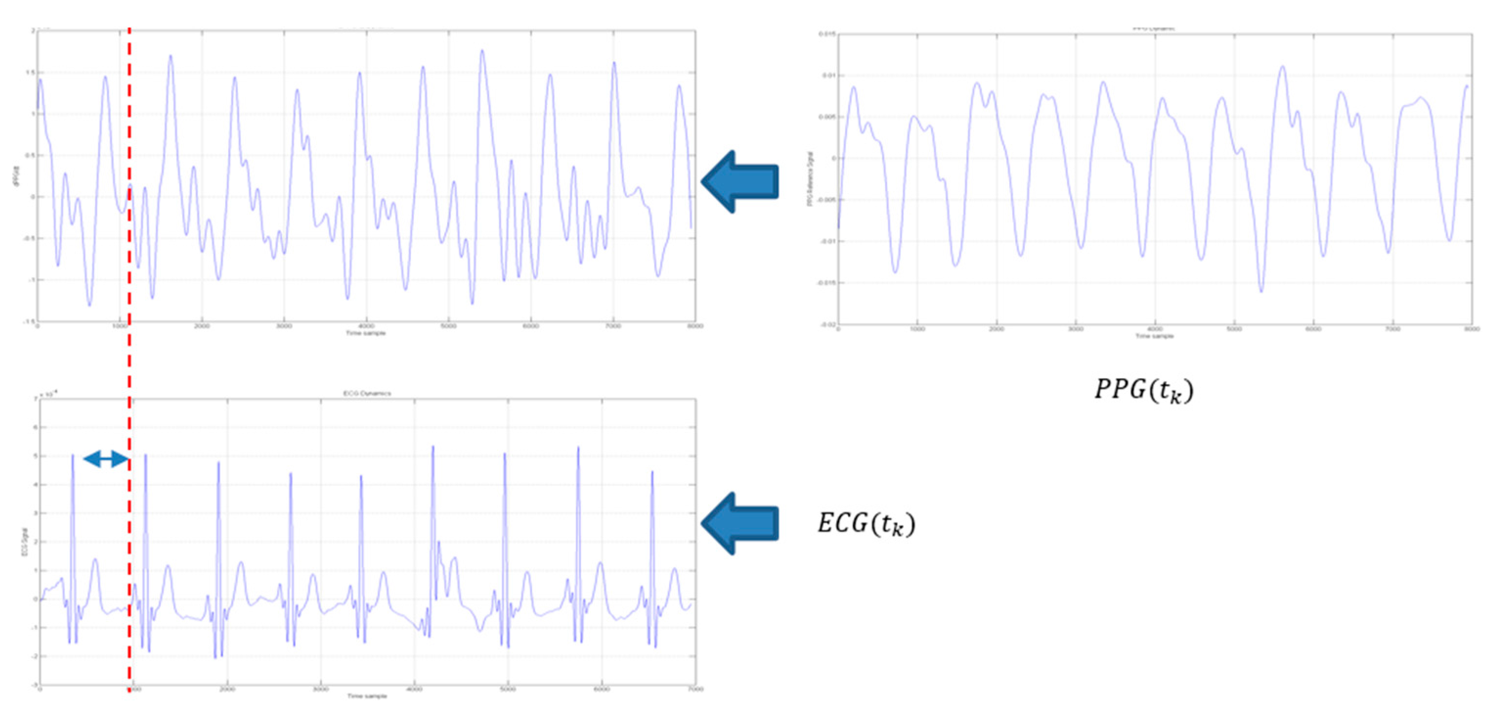 Sensors 18 00405 g013 Sensors 18 00405 g013