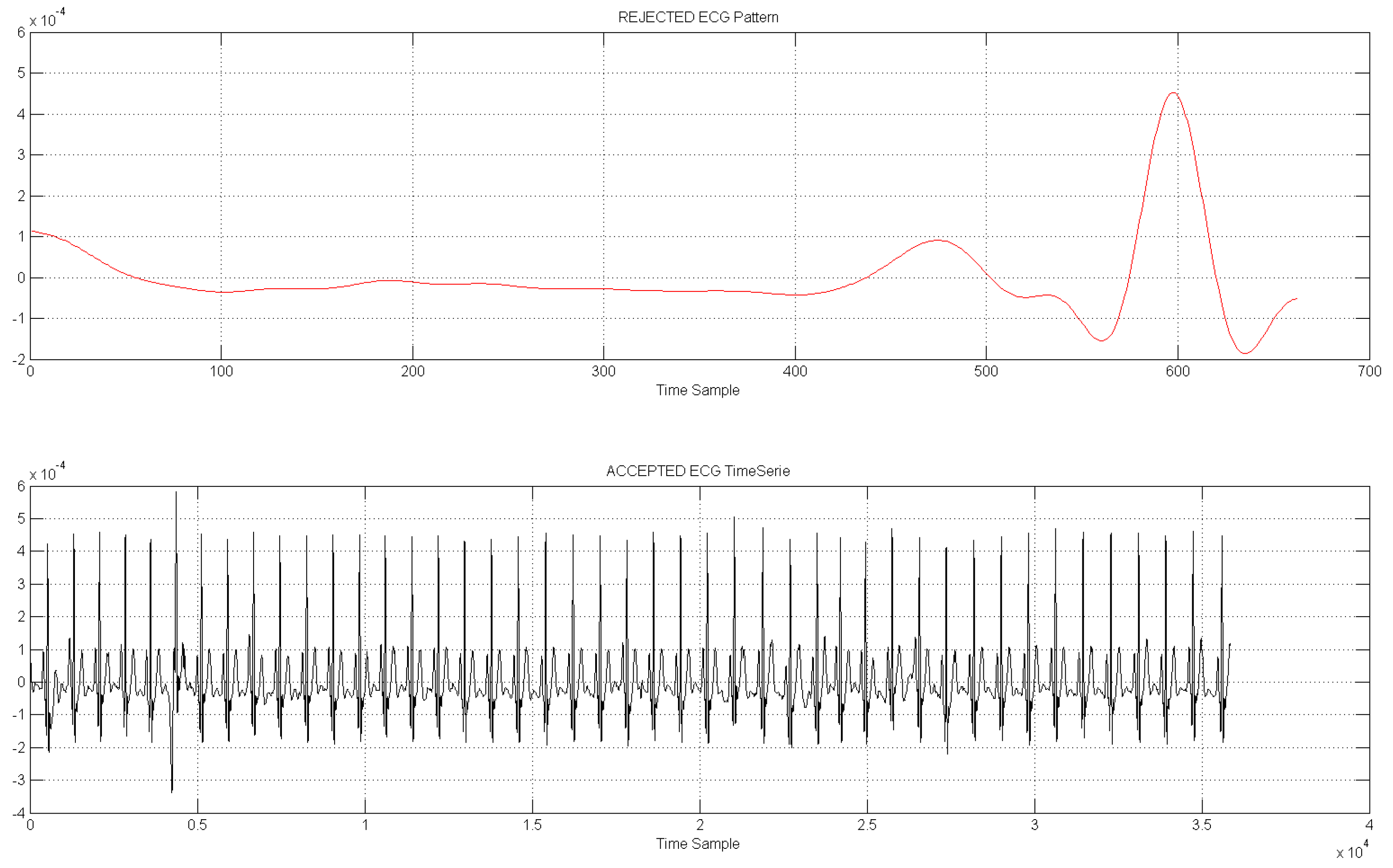 Sensors 18 00405 g019 Sensors 18 00405 g019