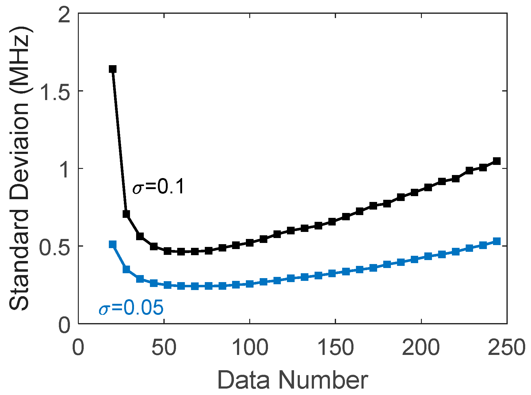 Sensors 18 00409 g005 550
