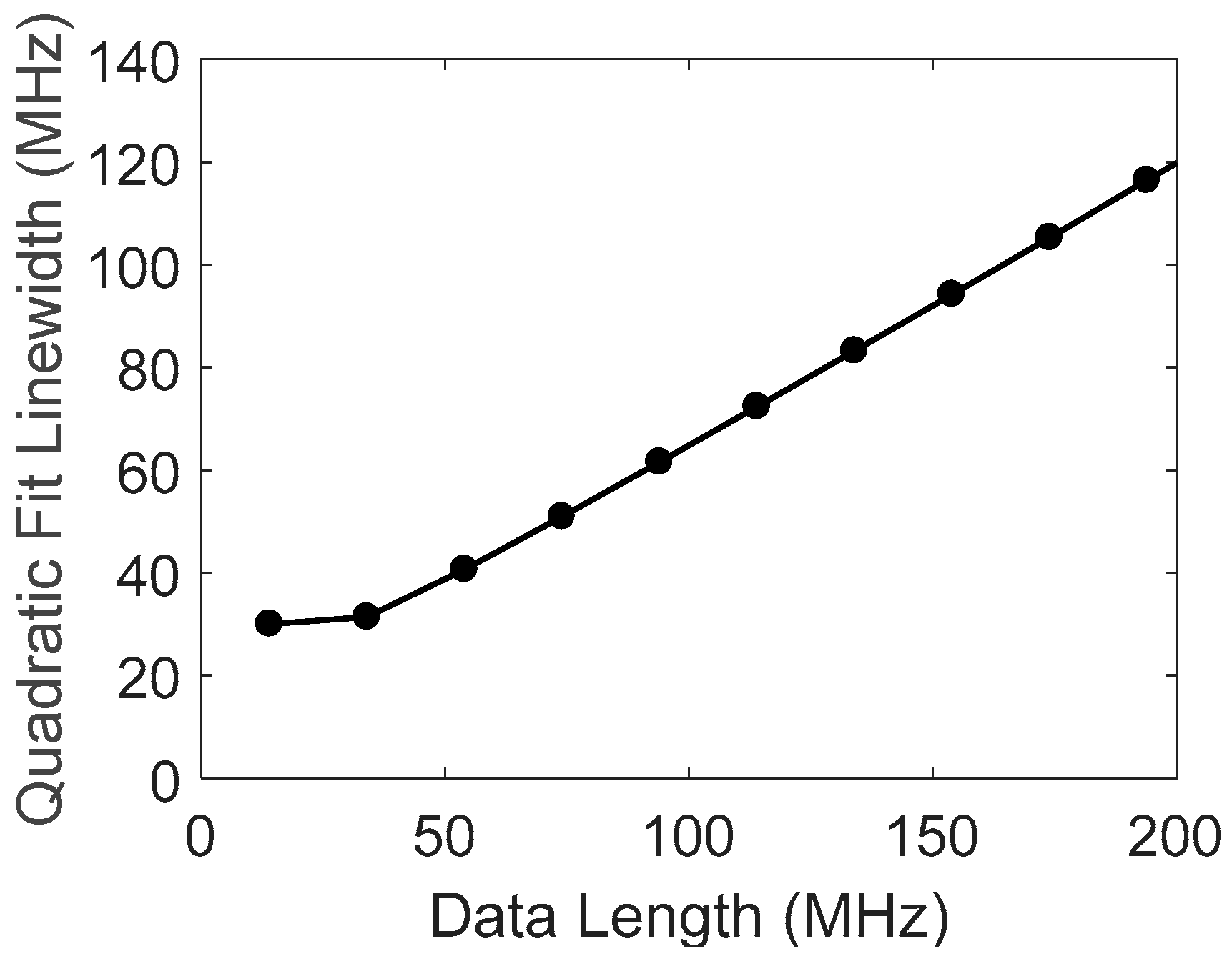 Sensors 18 00409 g008 550