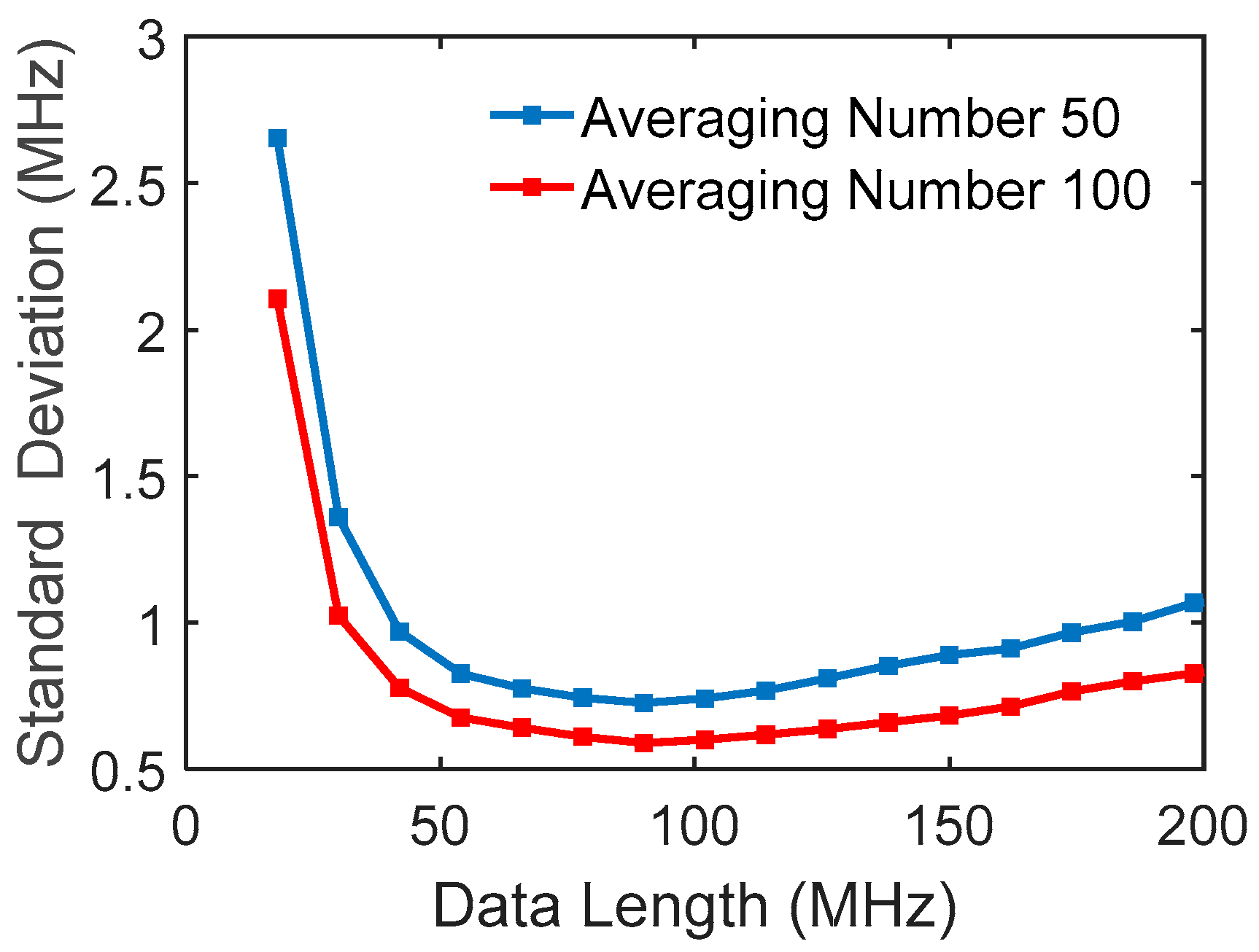 Sensors 18 00409 g009 550