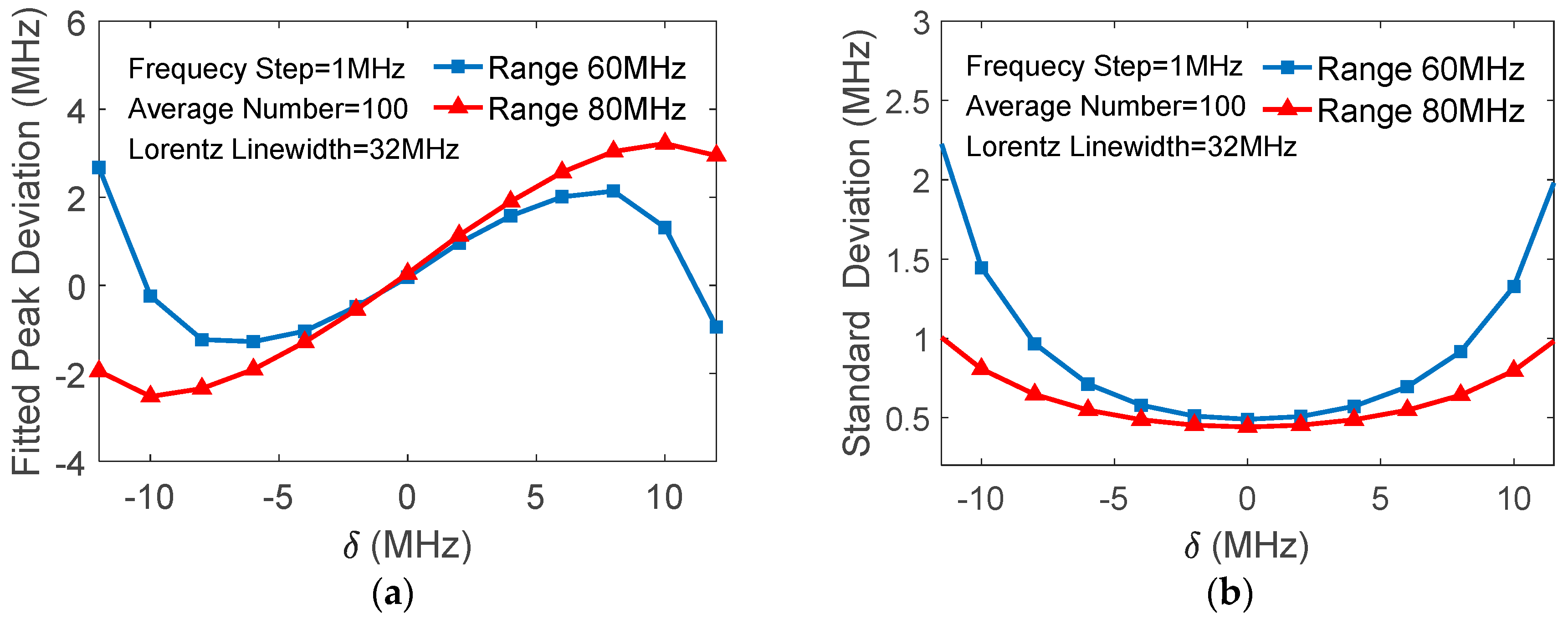Sensors 18 00409 g010 550