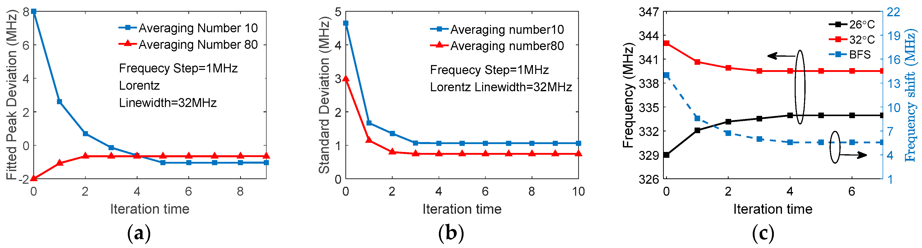Sensors 18 00409 g011 550