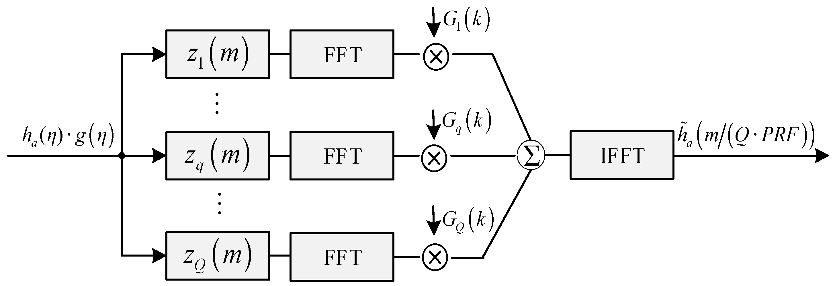 Sensors 18 00411 g003 550