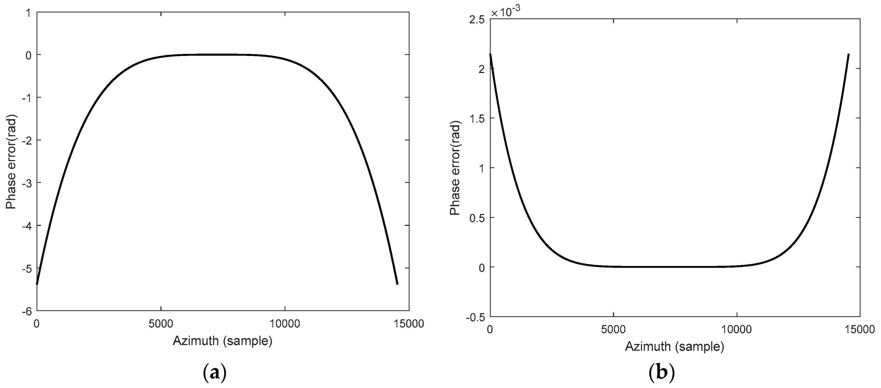 Sensors 18 00411 g004 550