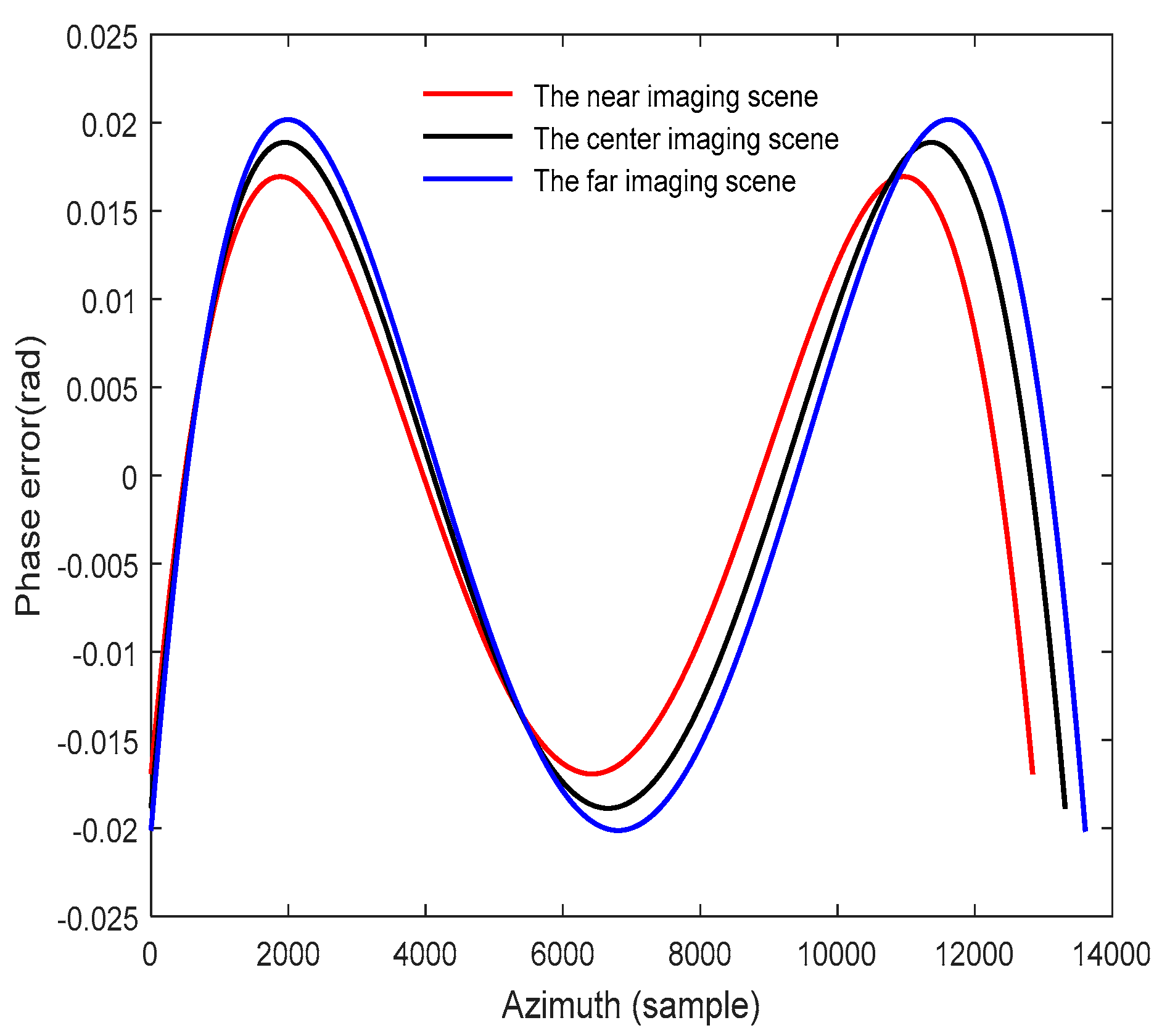 Sensors 18 00411 g006 550