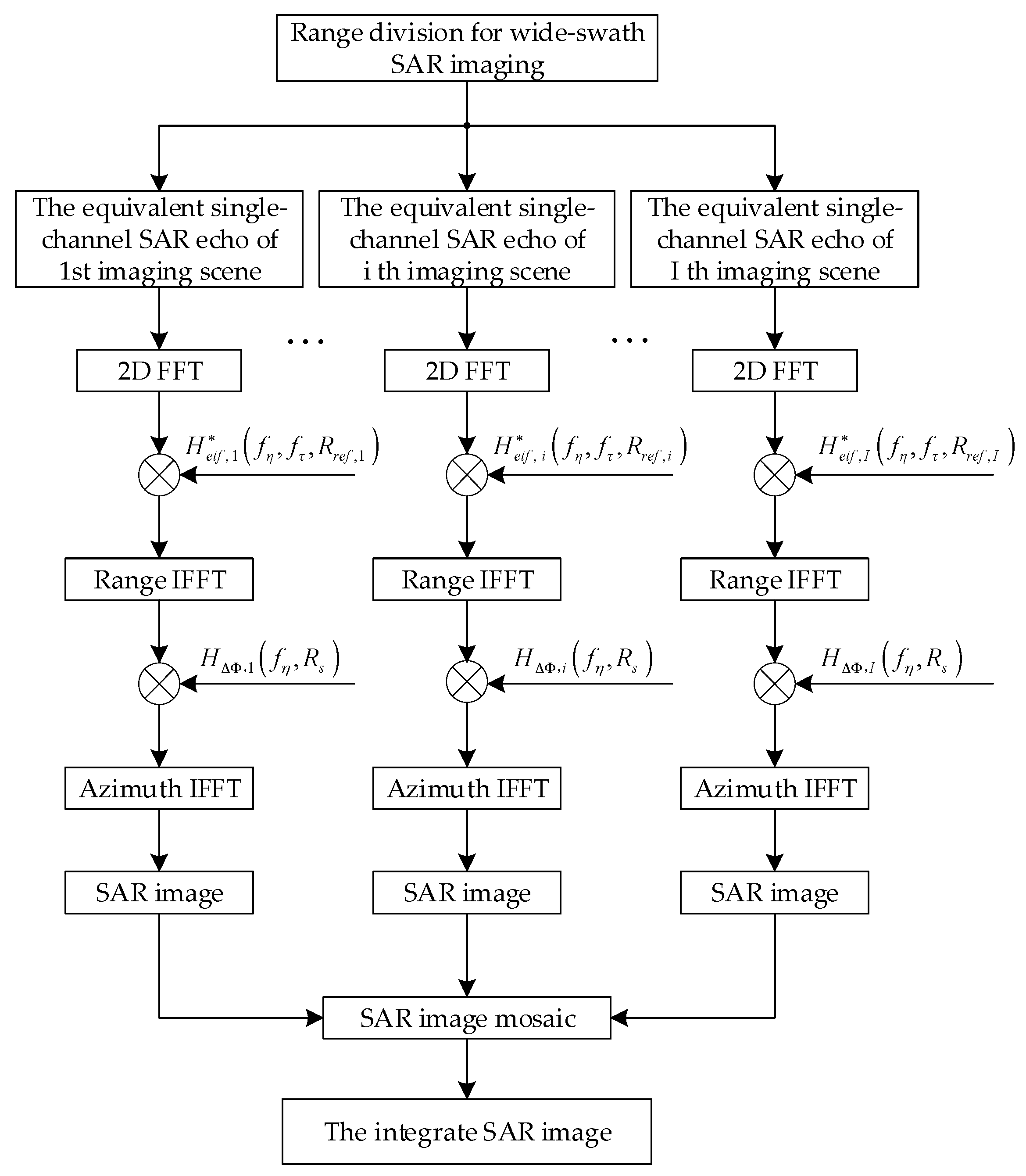 Sensors 18 00411 g007 550