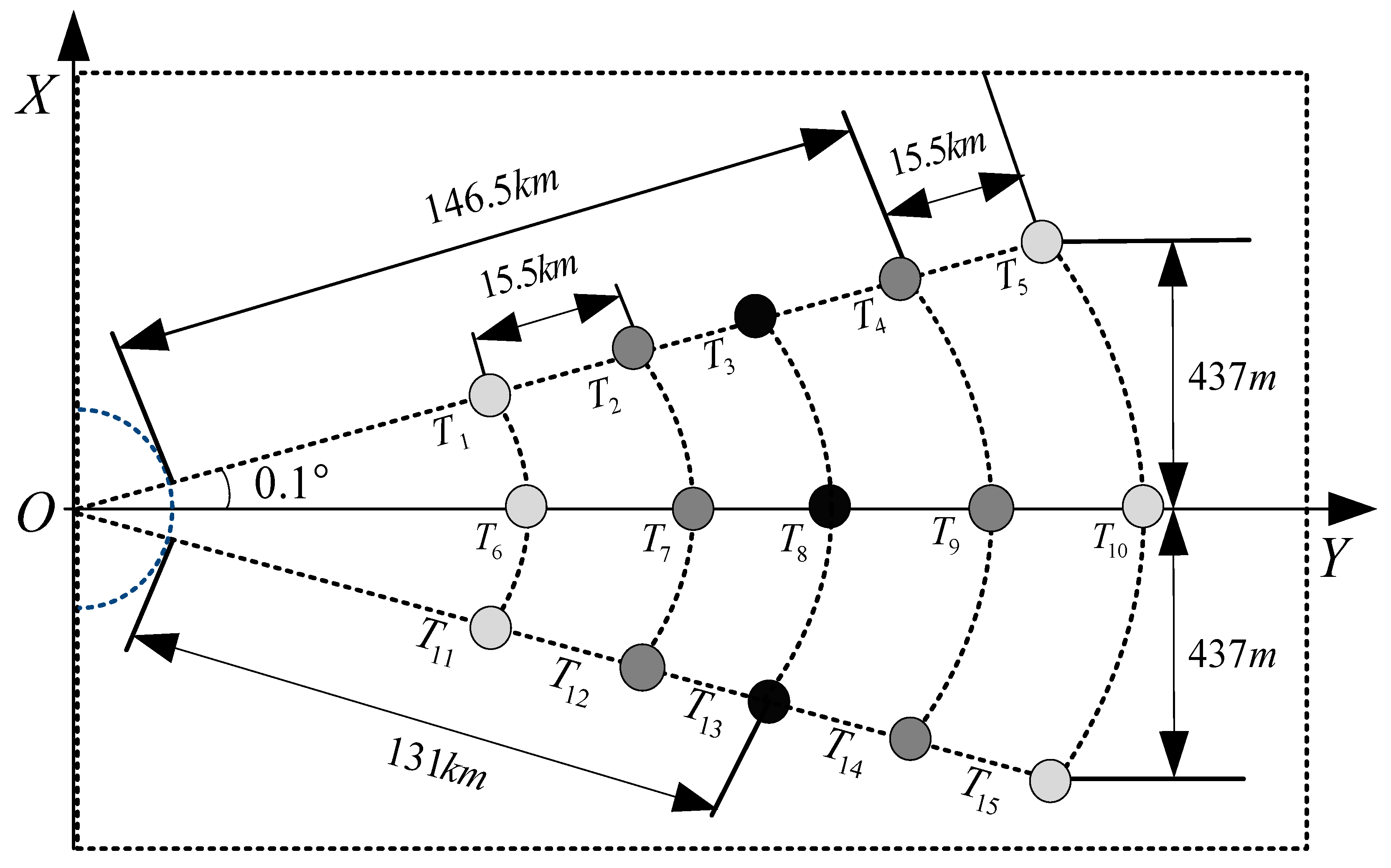 Sensors 18 00411 g008 550