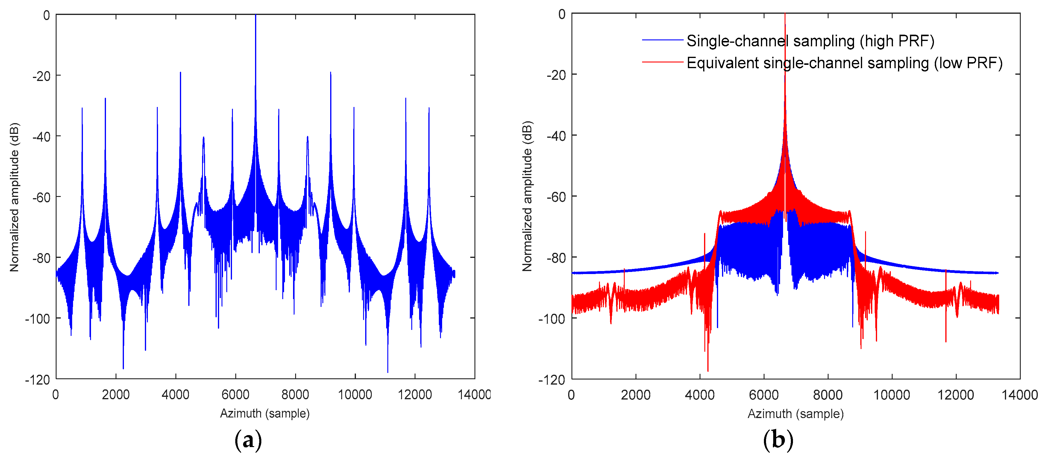 Sensors 18 00411 g009 550