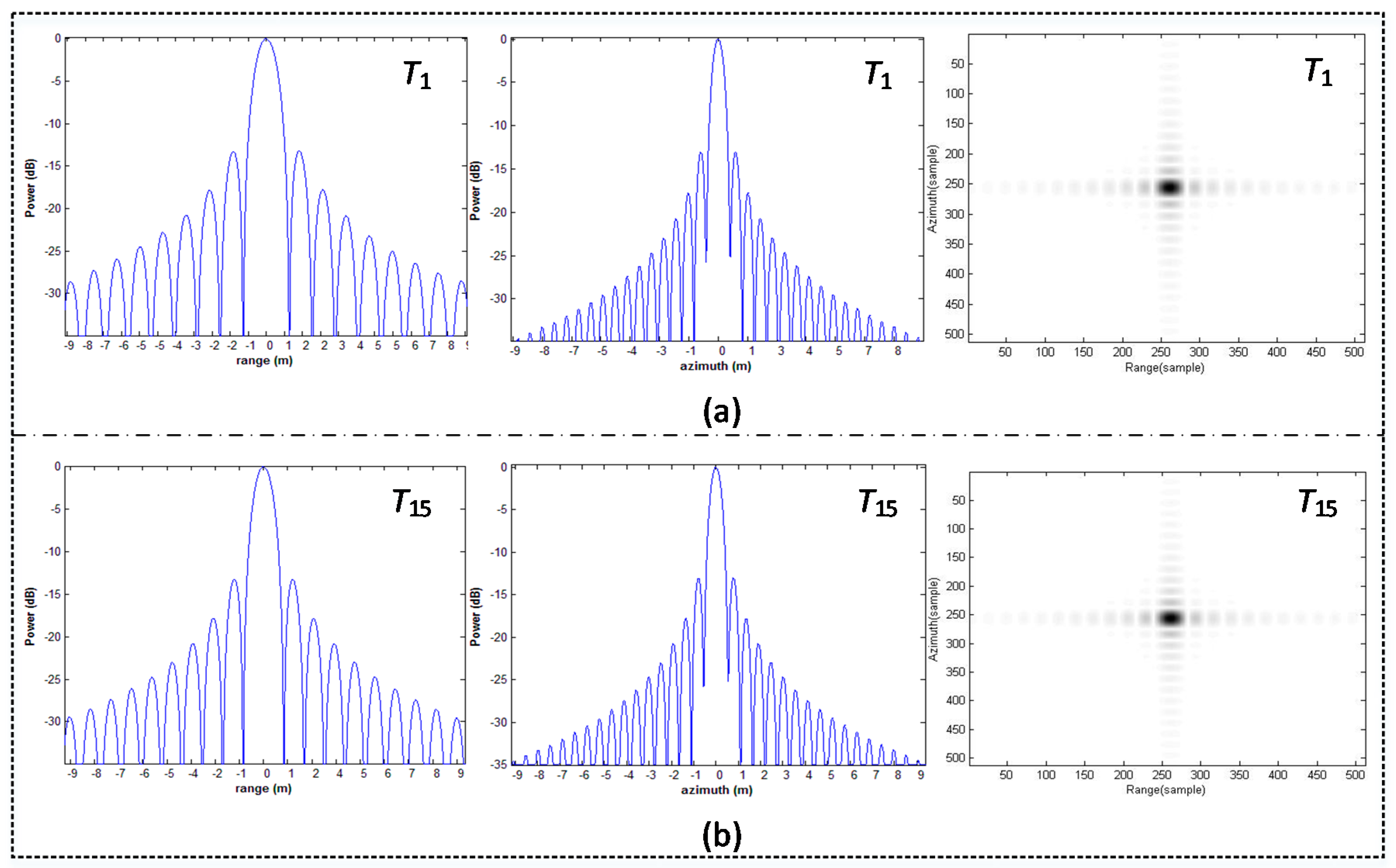 Sensors 18 00411 g011 550
