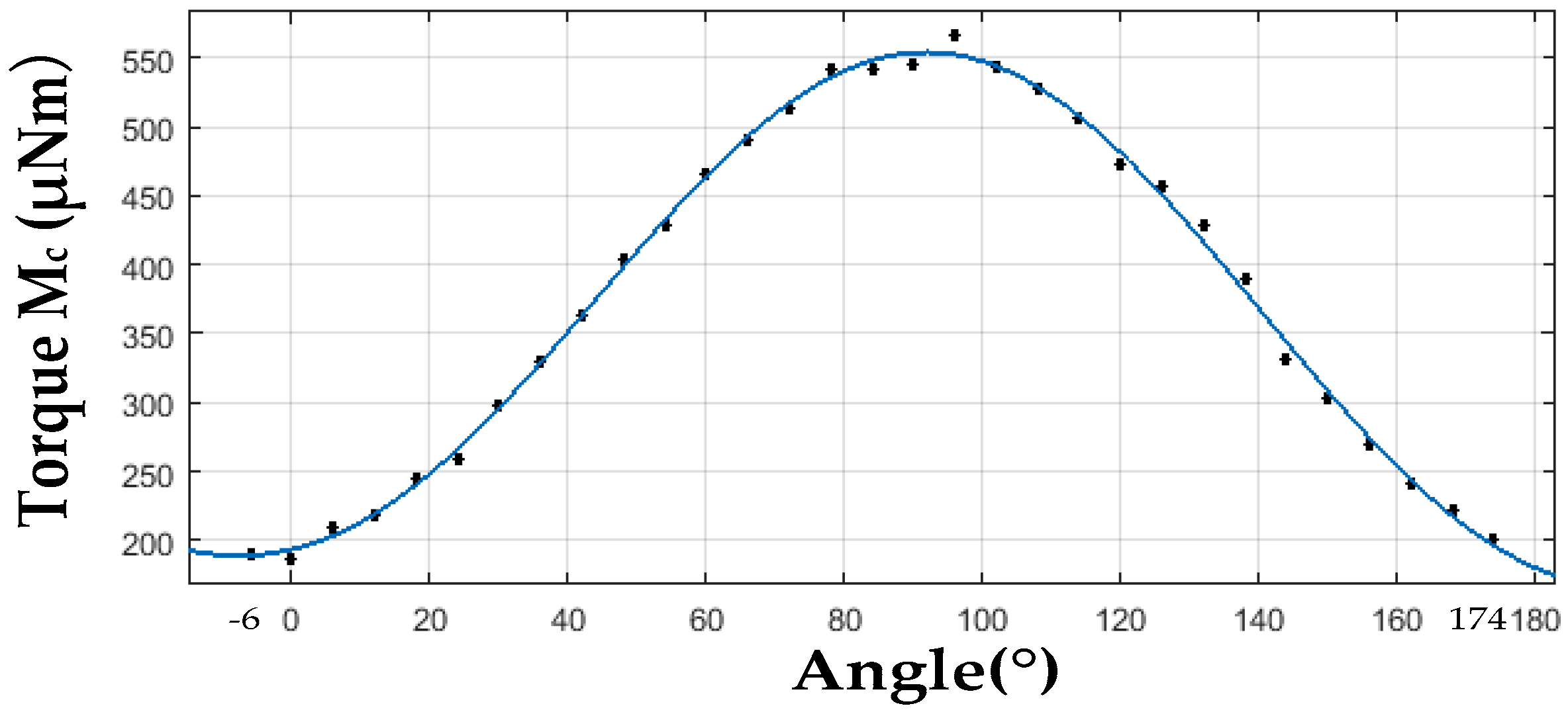Sensors 18 00415 g006