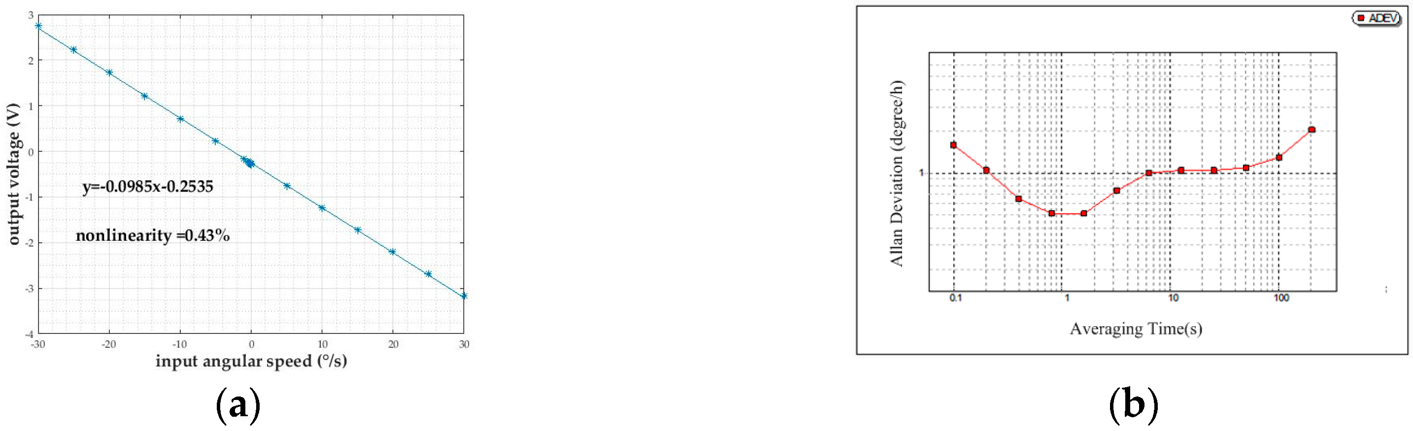 Sensors 18 00415 g011