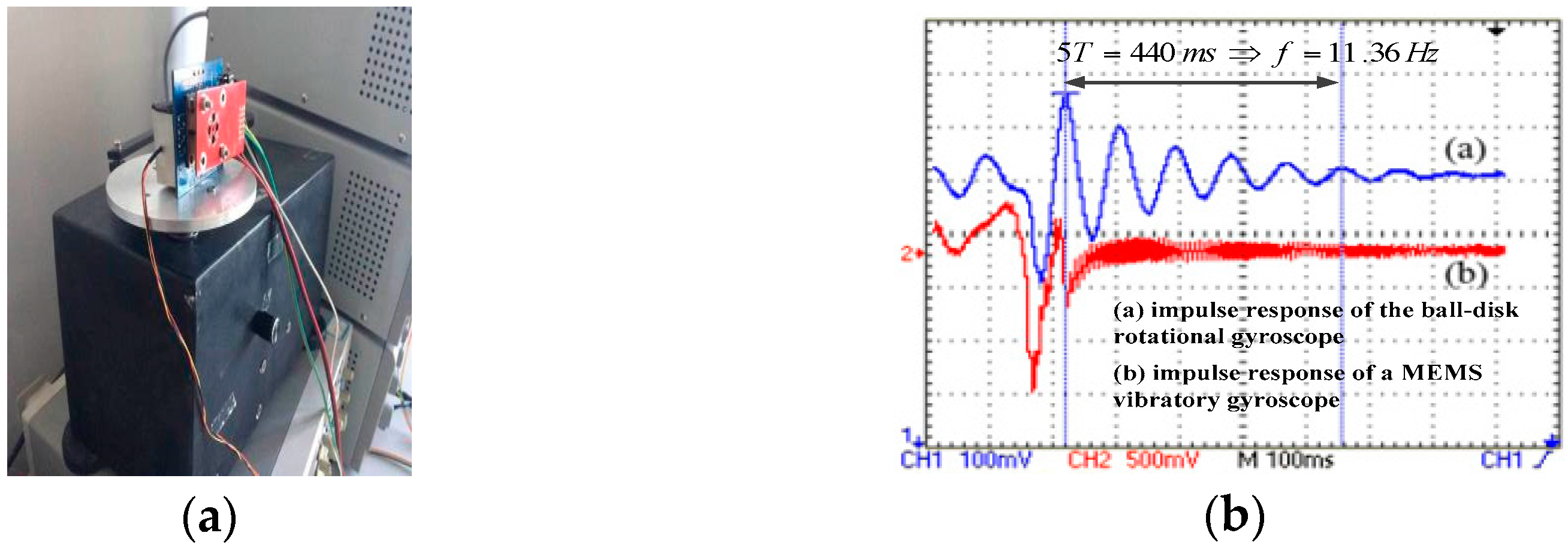 Sensors 18 00415 g012