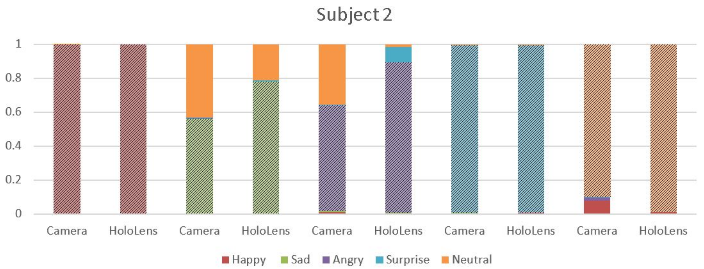 Sensors 18 00416 g005 Sensors 18 00416 g005