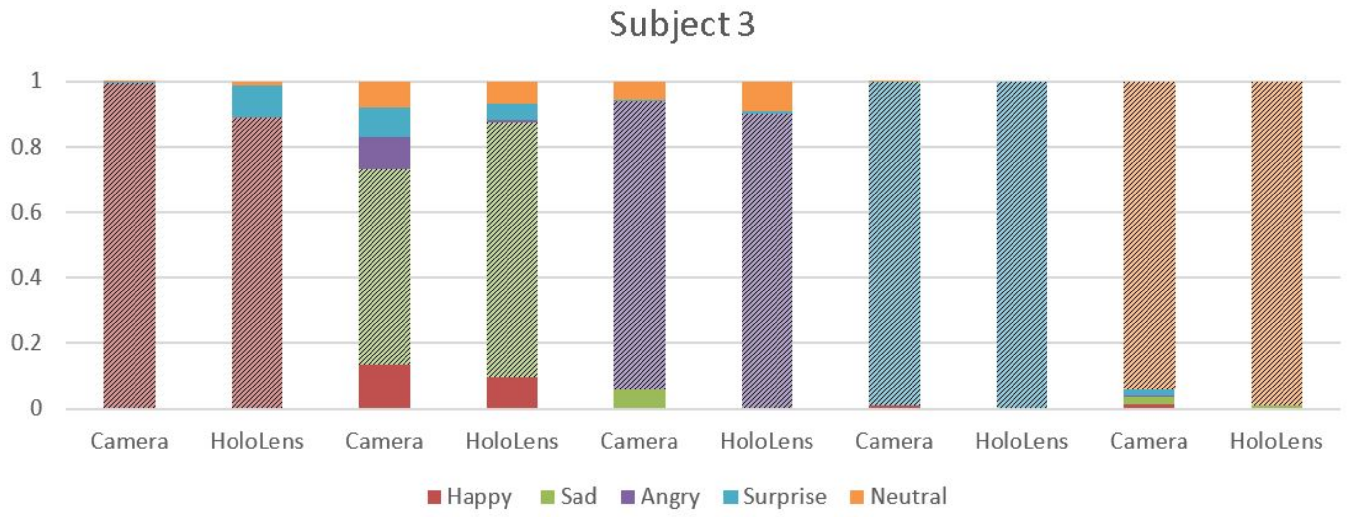 Sensors 18 00416 g006 Sensors 18 00416 g006
