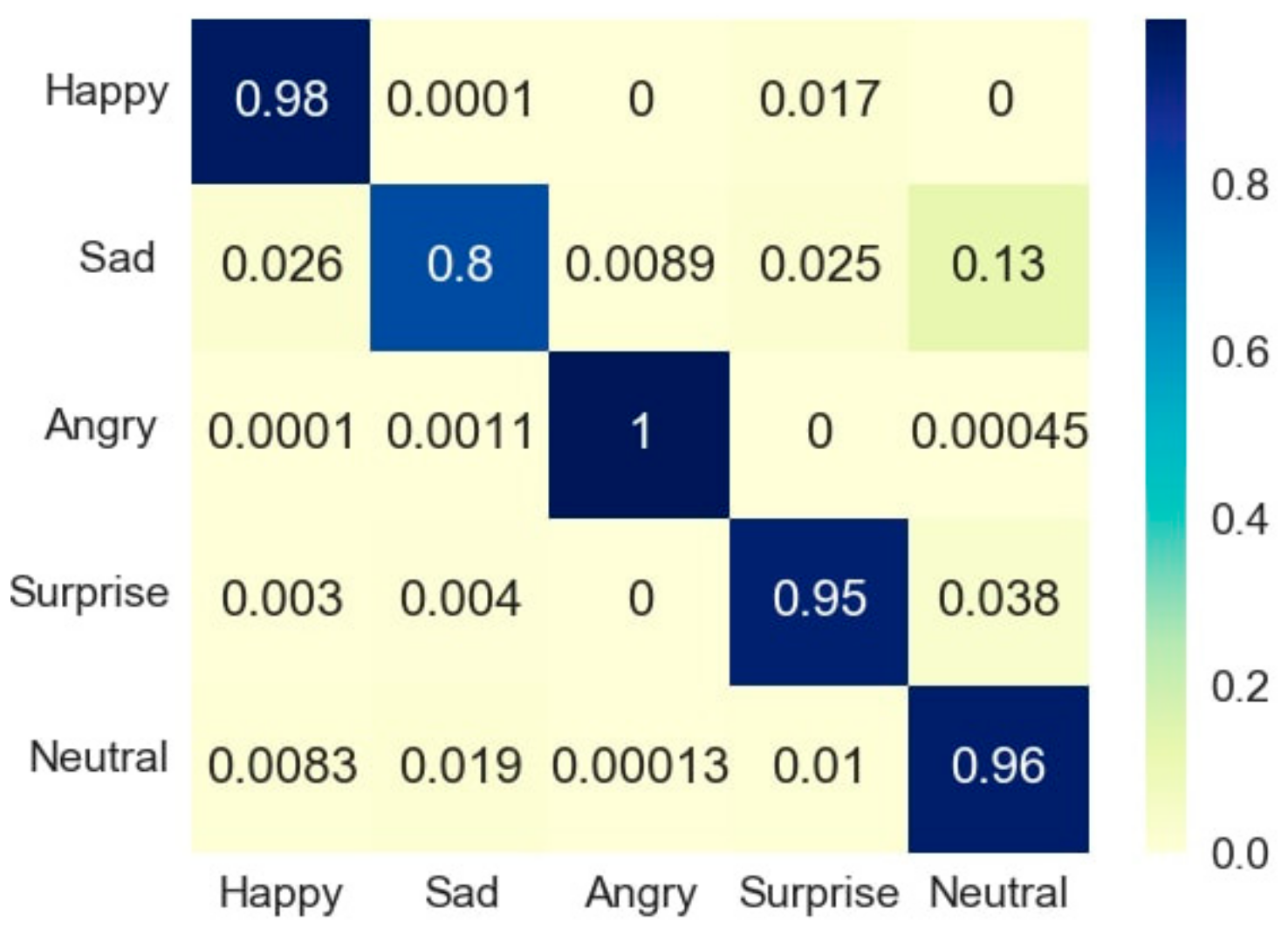 Sensors 18 00416 g008 Sensors 18 00416 g008