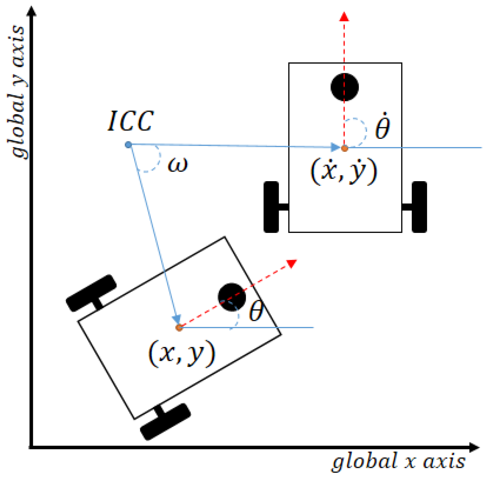 Sensors 18 00417 g002