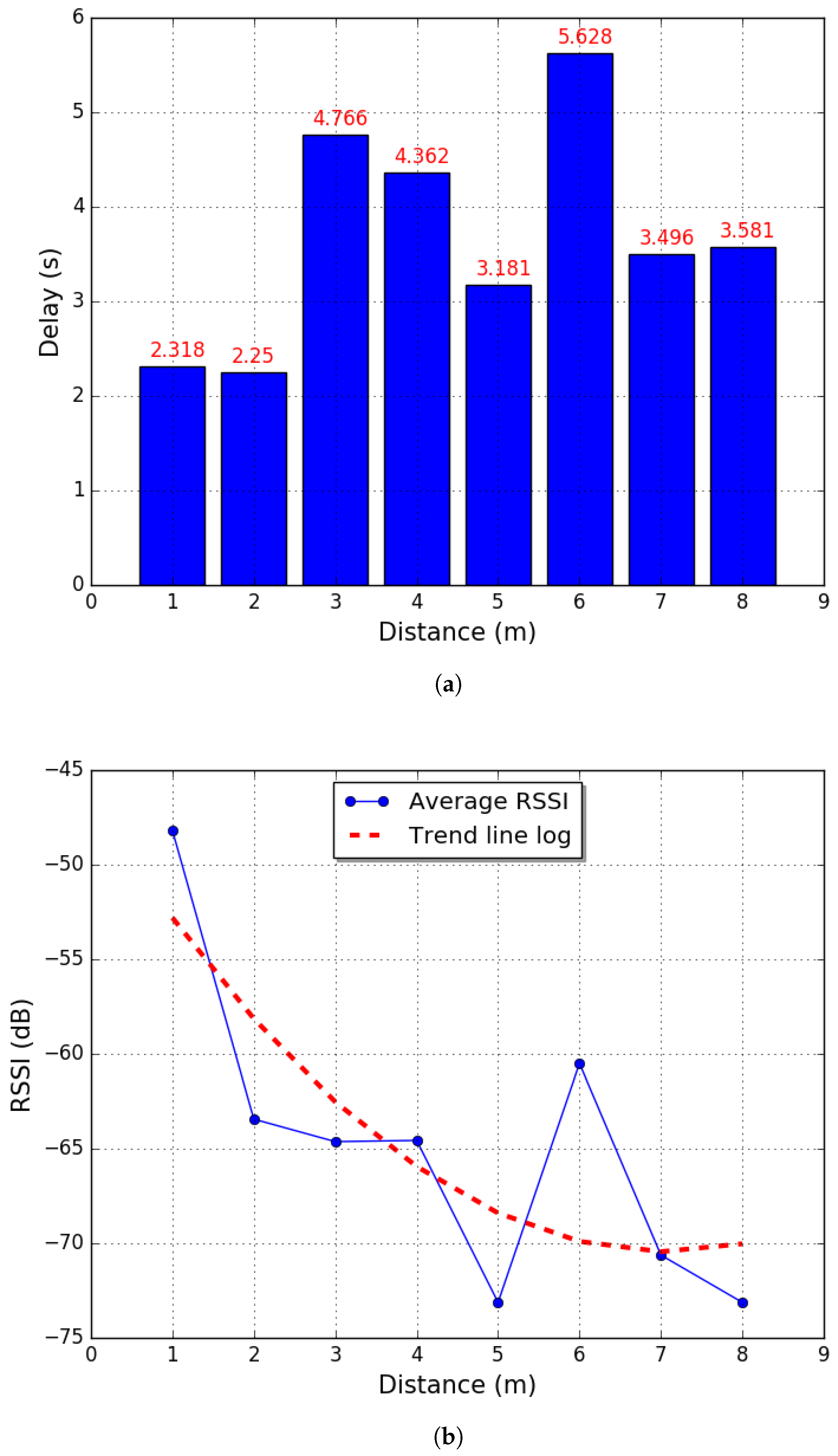 Sensors 18 00417 g005