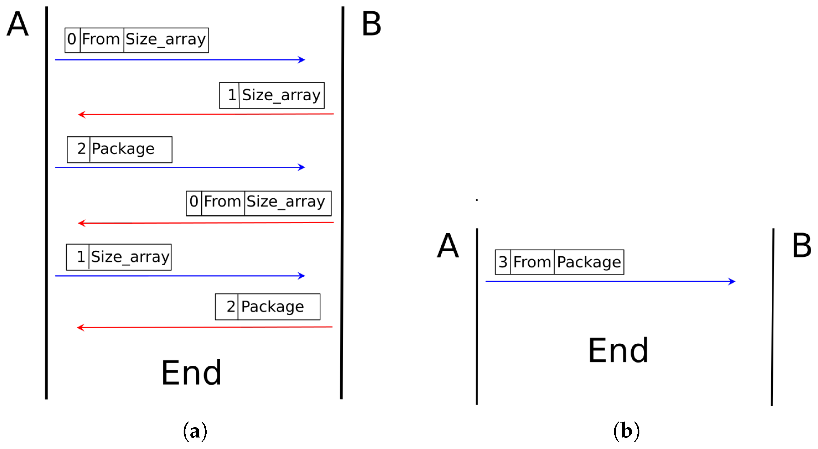 Sensors 18 00417 g006