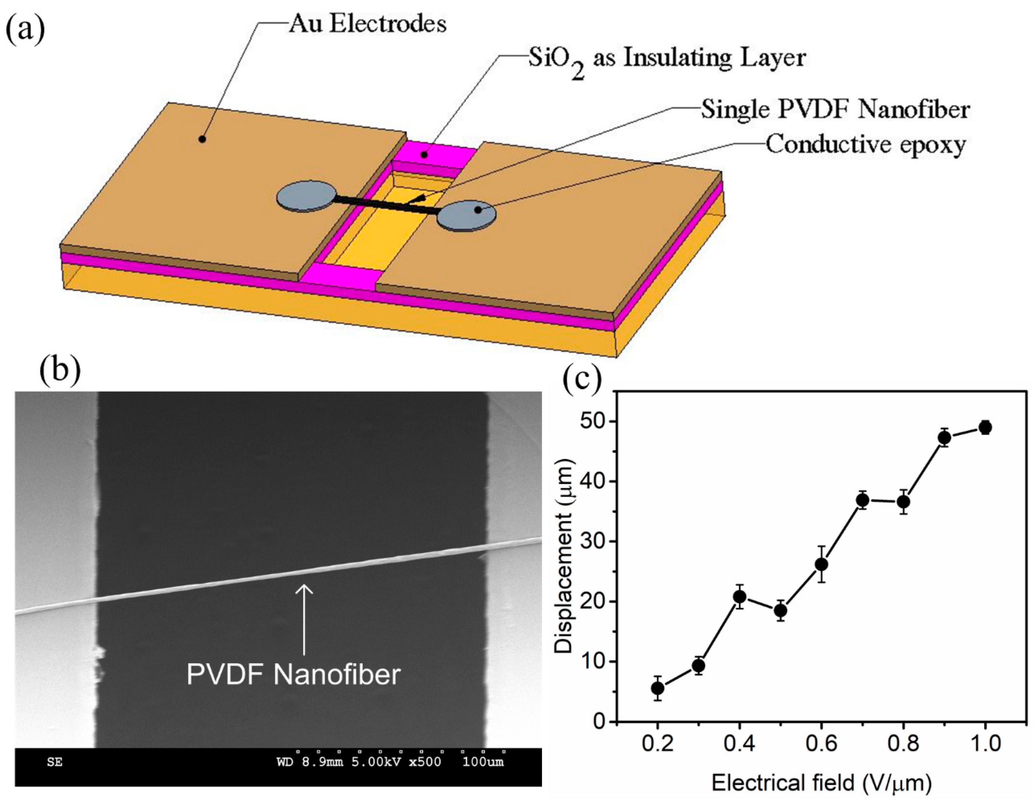 Sensors 18 00418 g004