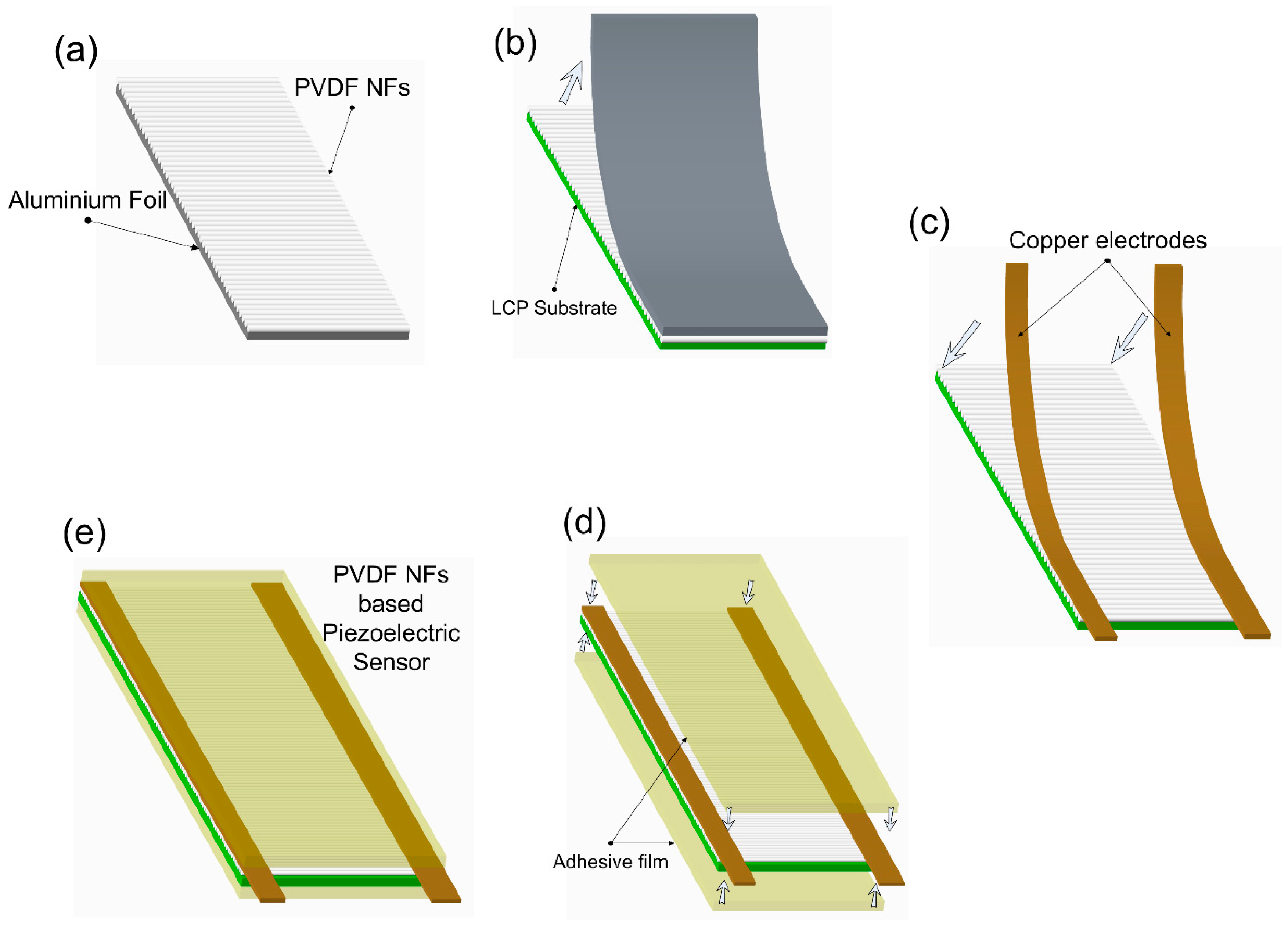 Sensors 18 00418 g005