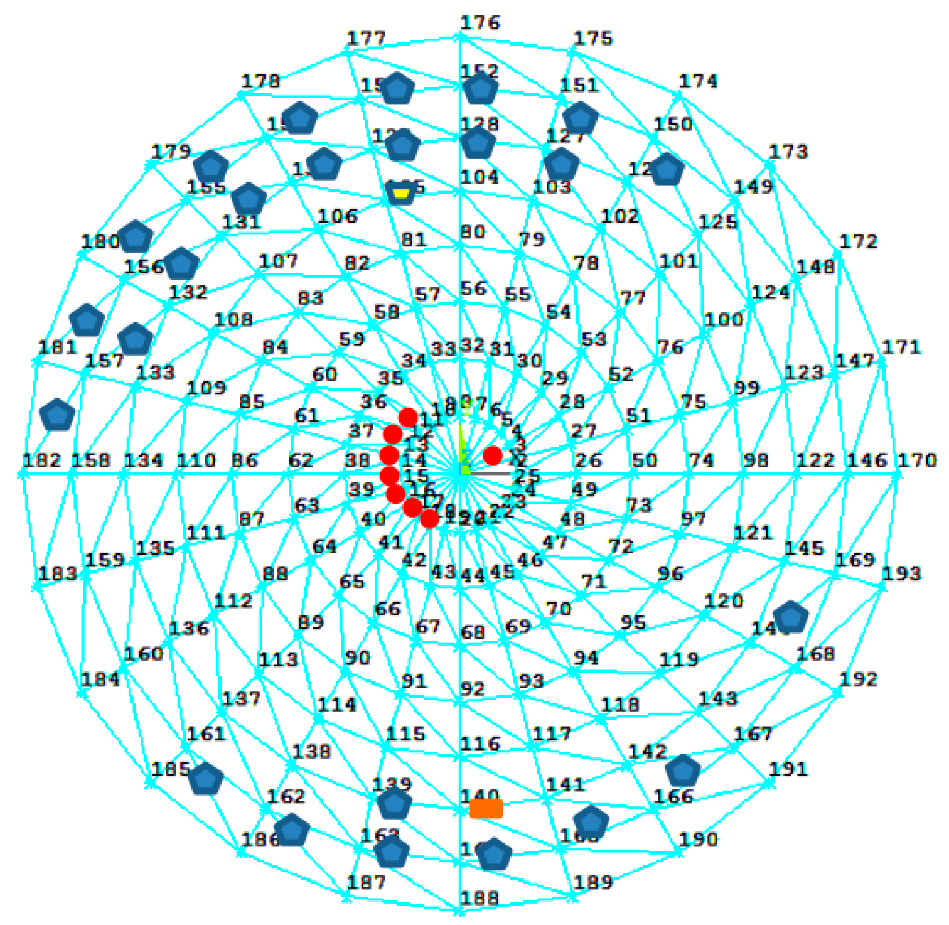 Sensors 18 00419 g002 550