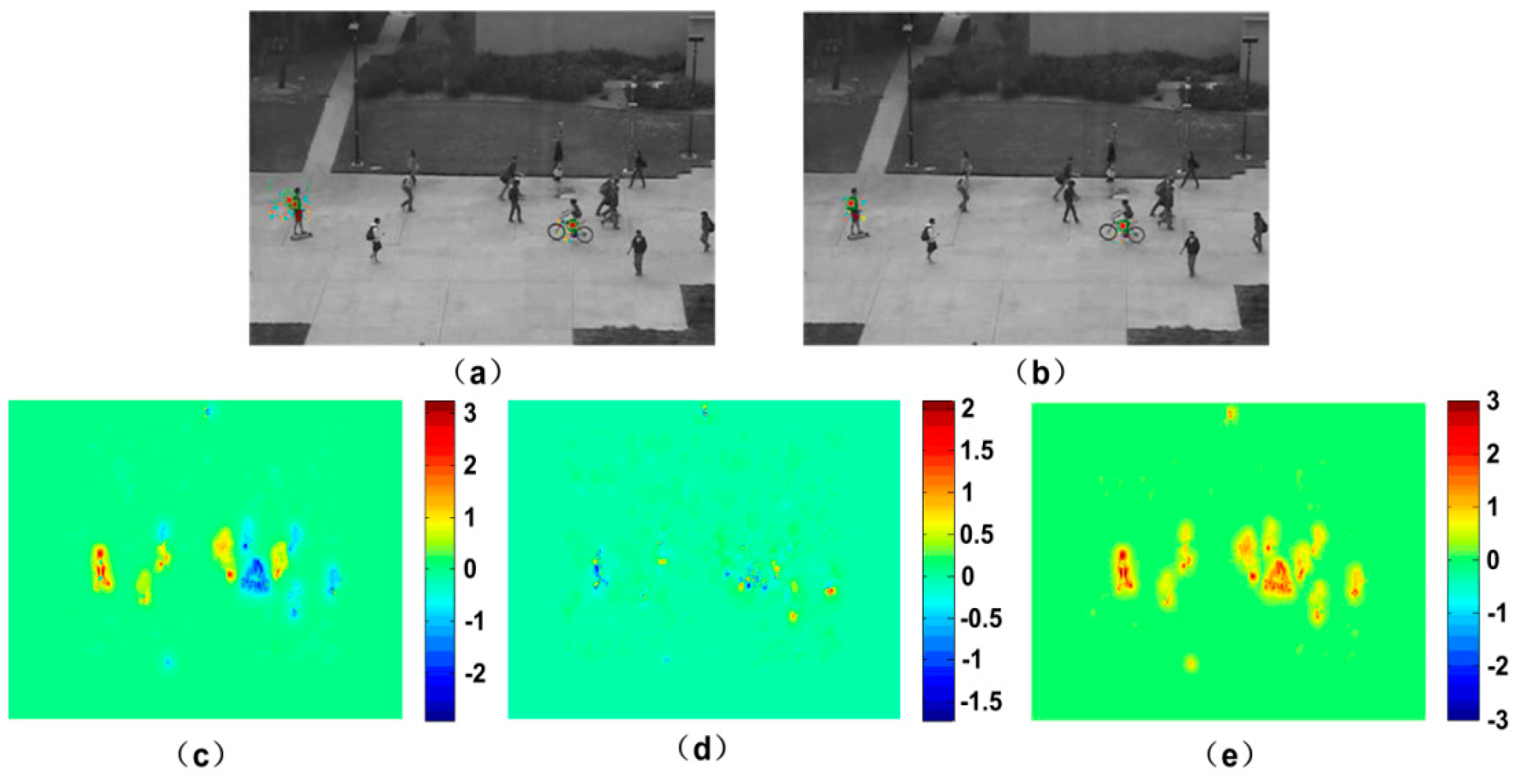 Sensors 18 00423 g002