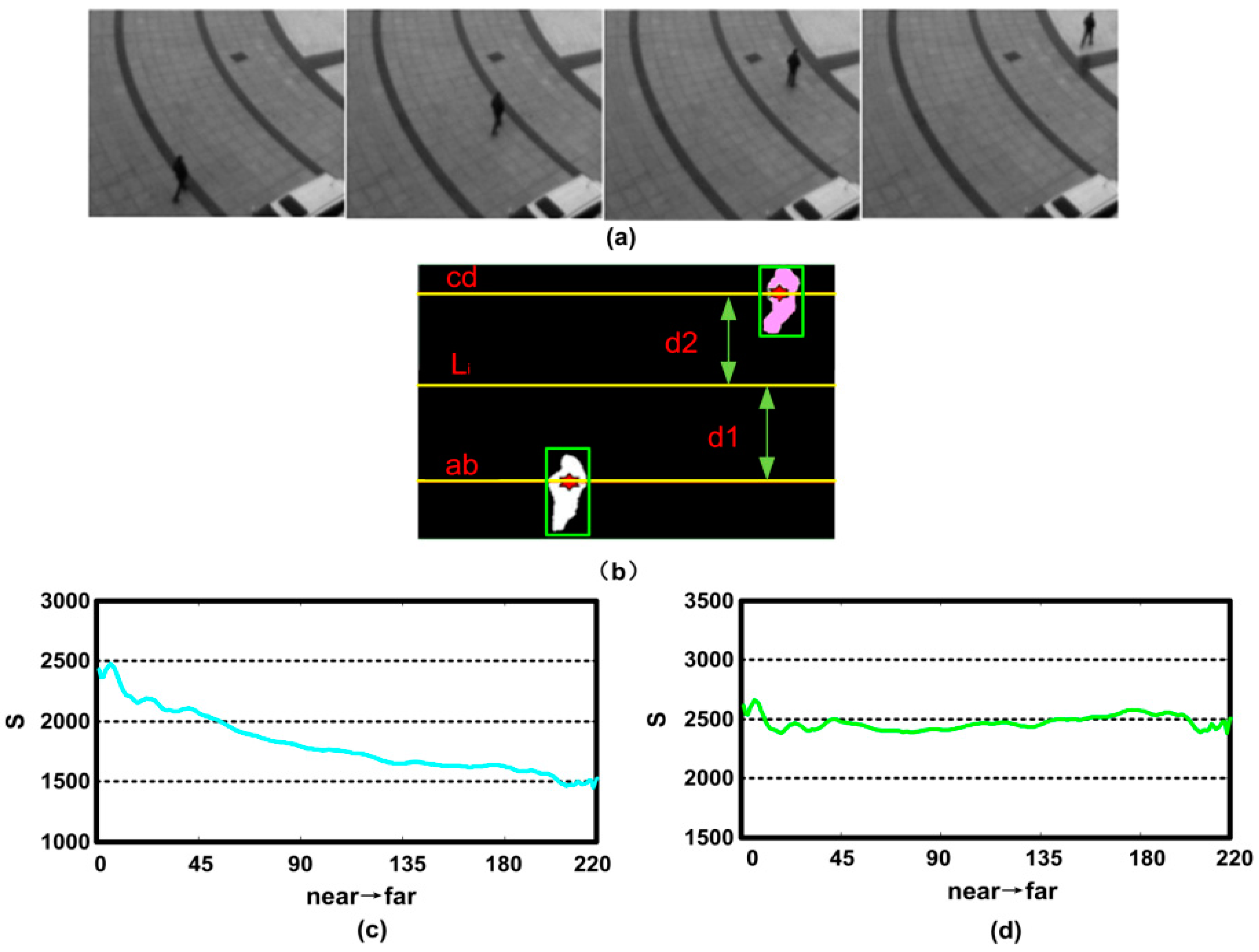 Sensors 18 00423 g004