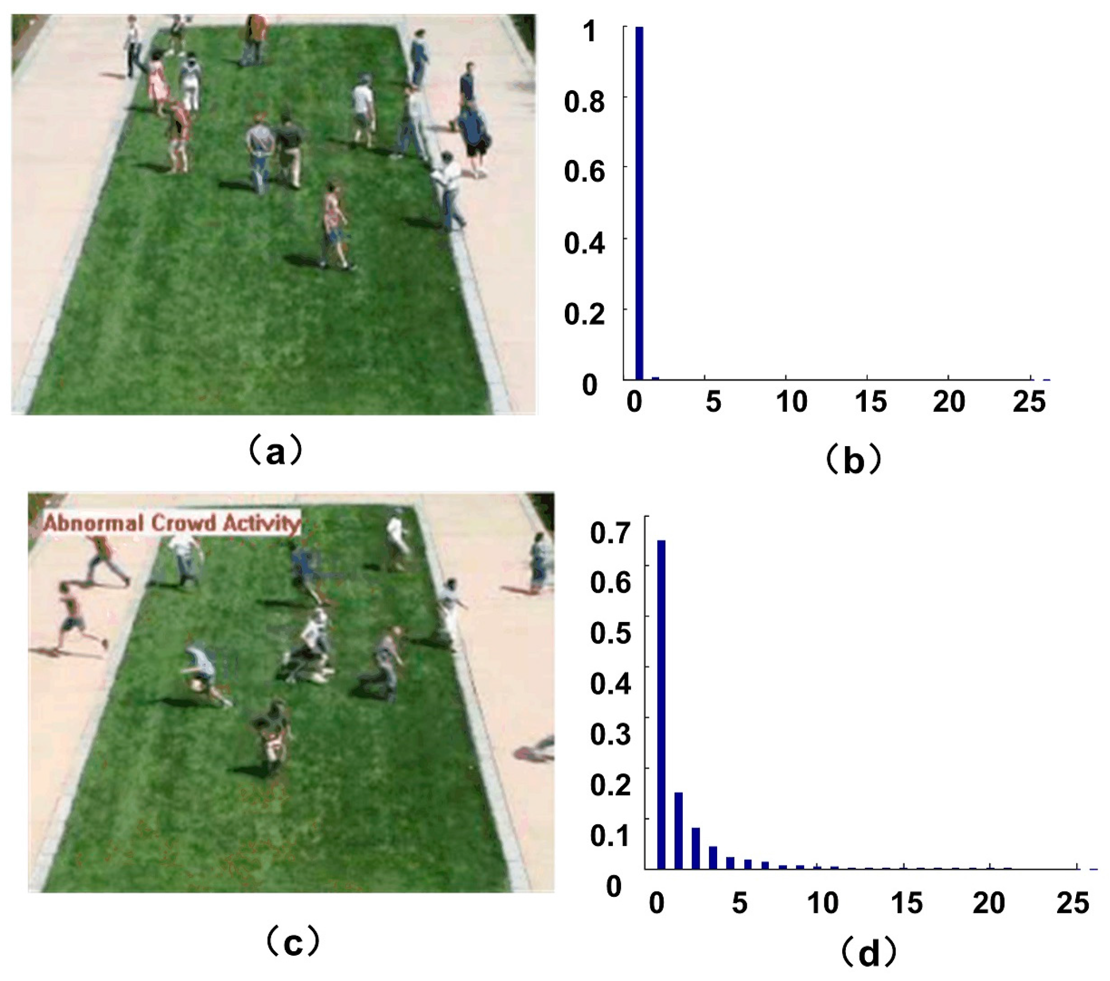 Sensors 18 00423 g005