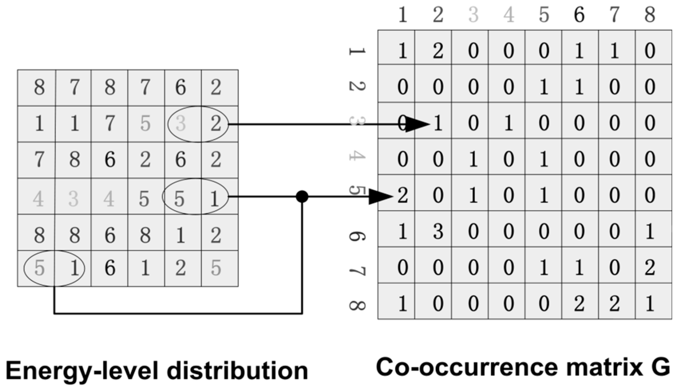 Sensors 18 00423 g006