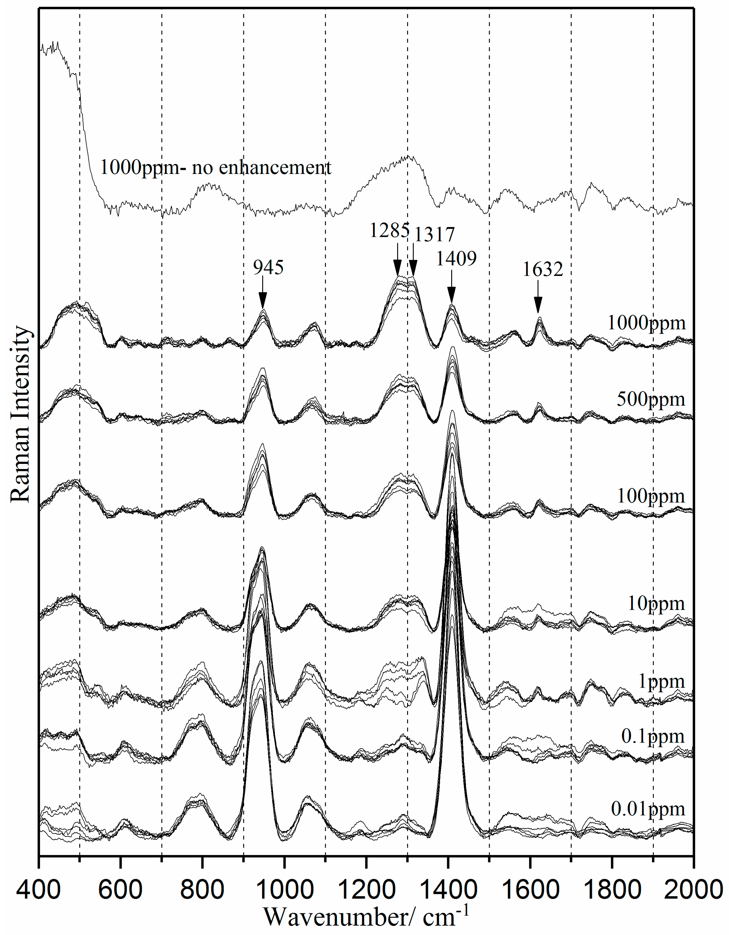 Sensors 18 00424 g005