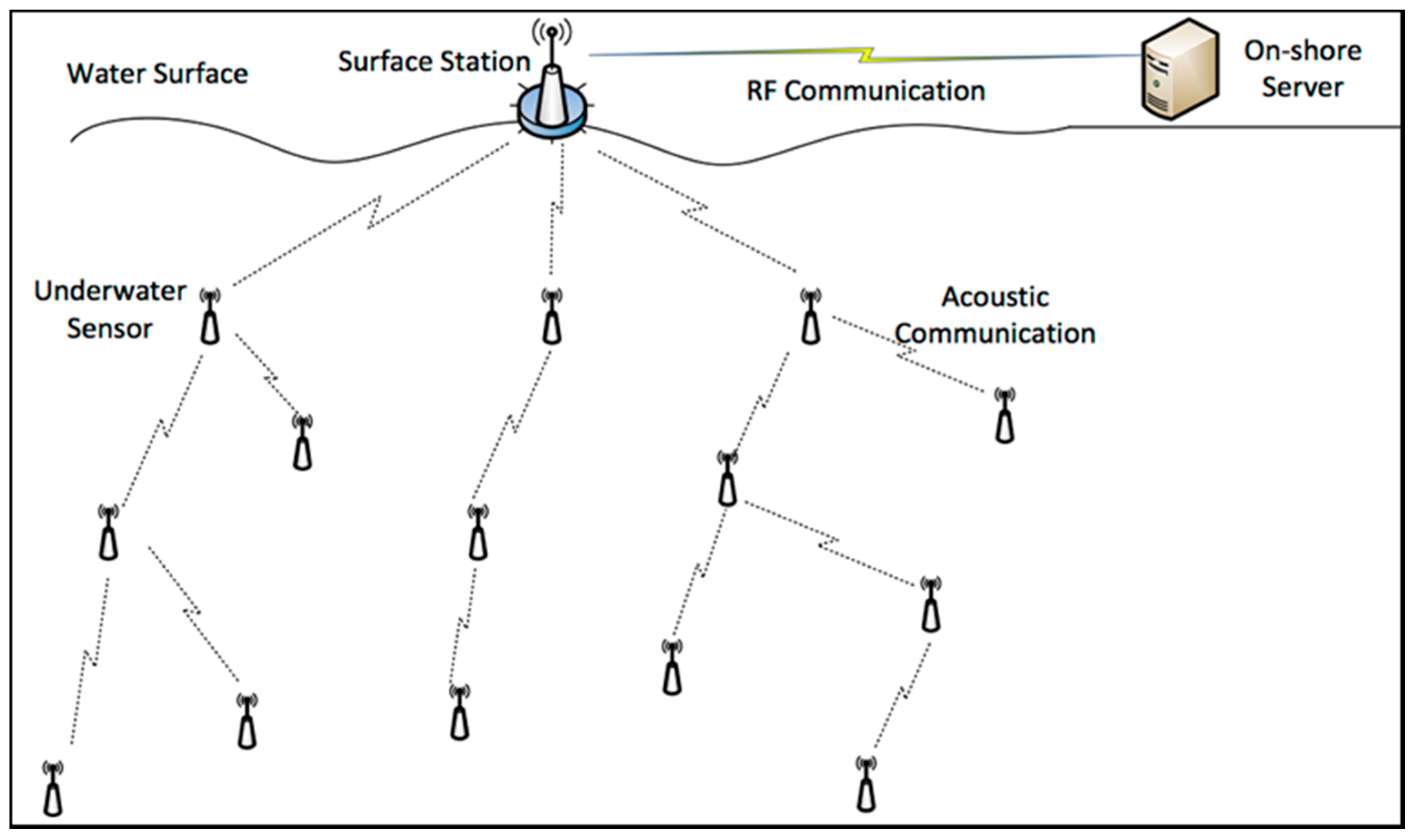 Sensors 18 00425 g004