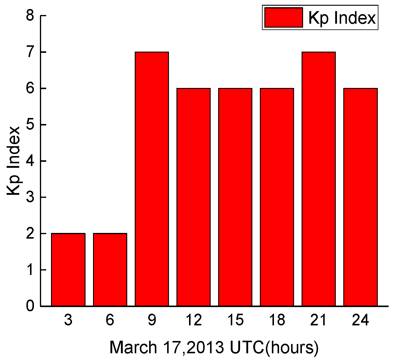 Sensors 18 00427 g002 550