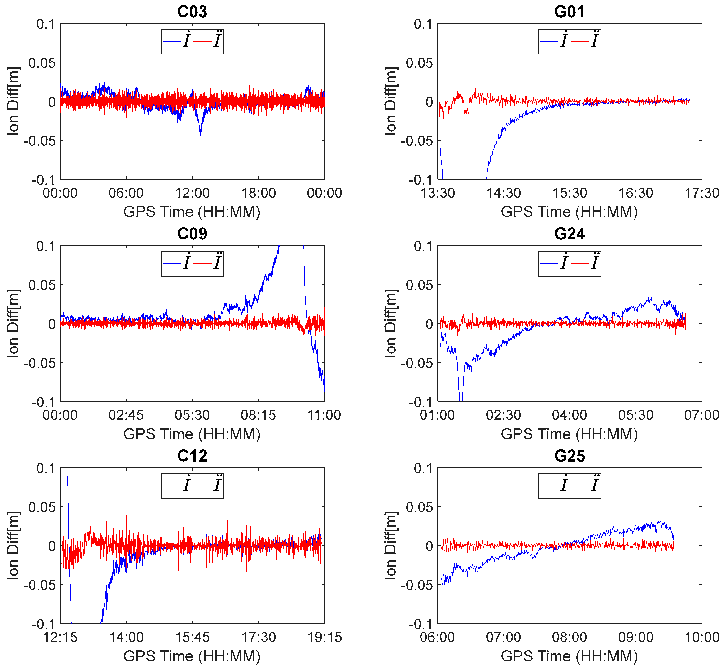 Sensors 18 00427 g003 550