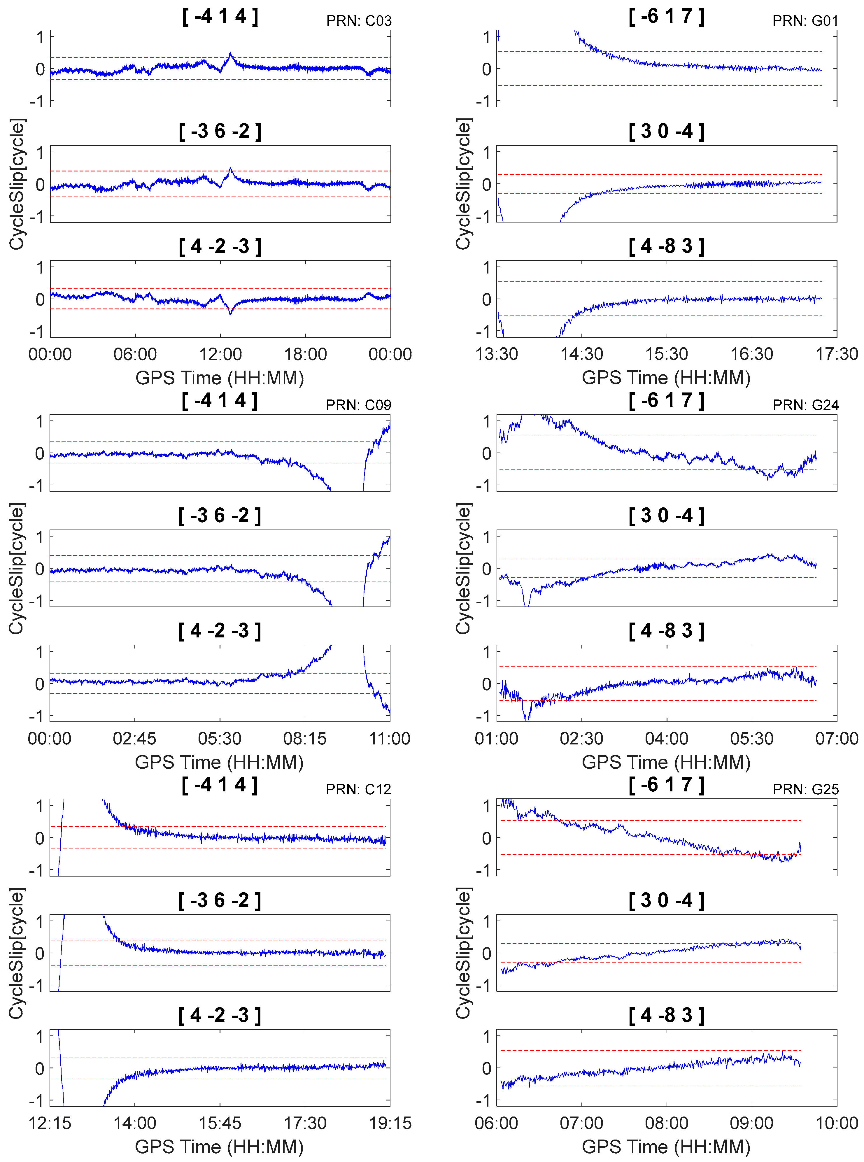 Sensors 18 00427 g004 550