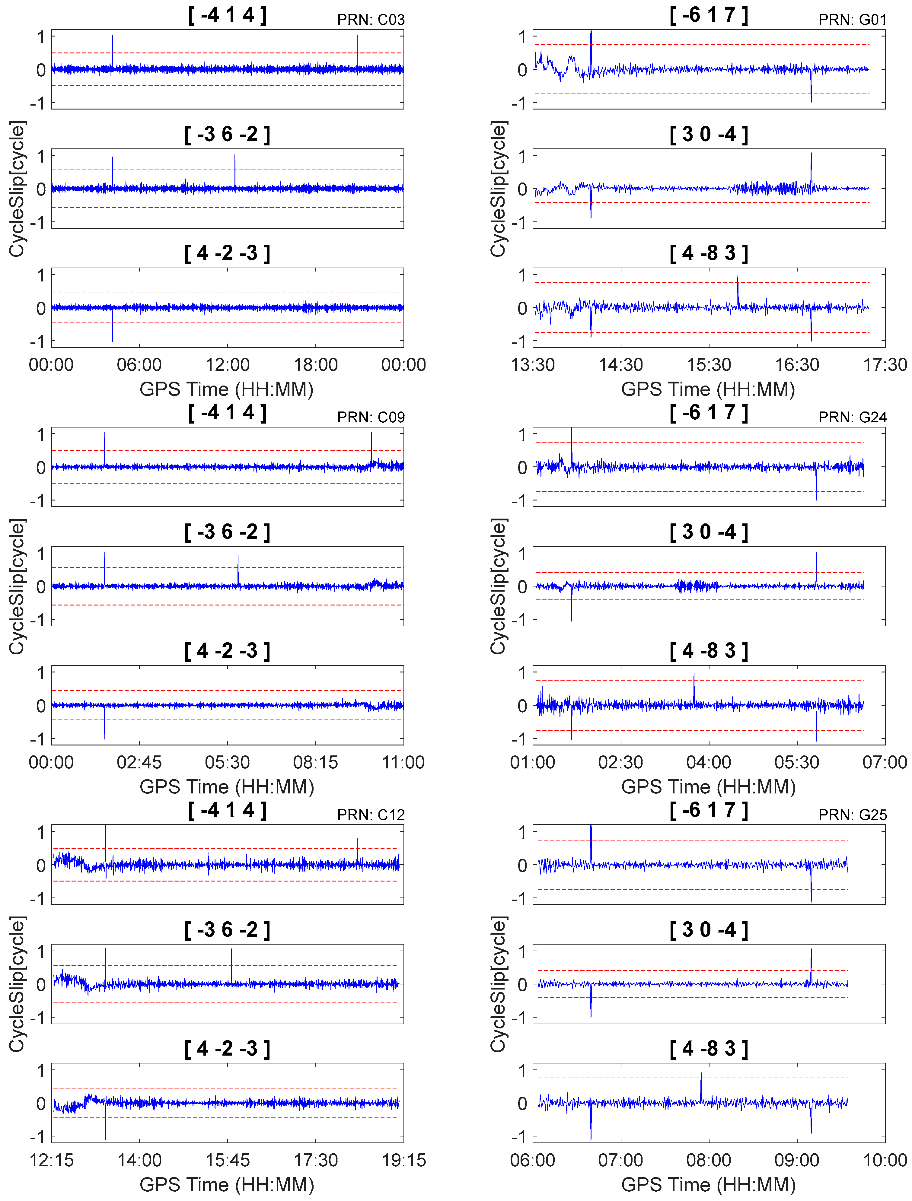 Sensors 18 00427 g005 550