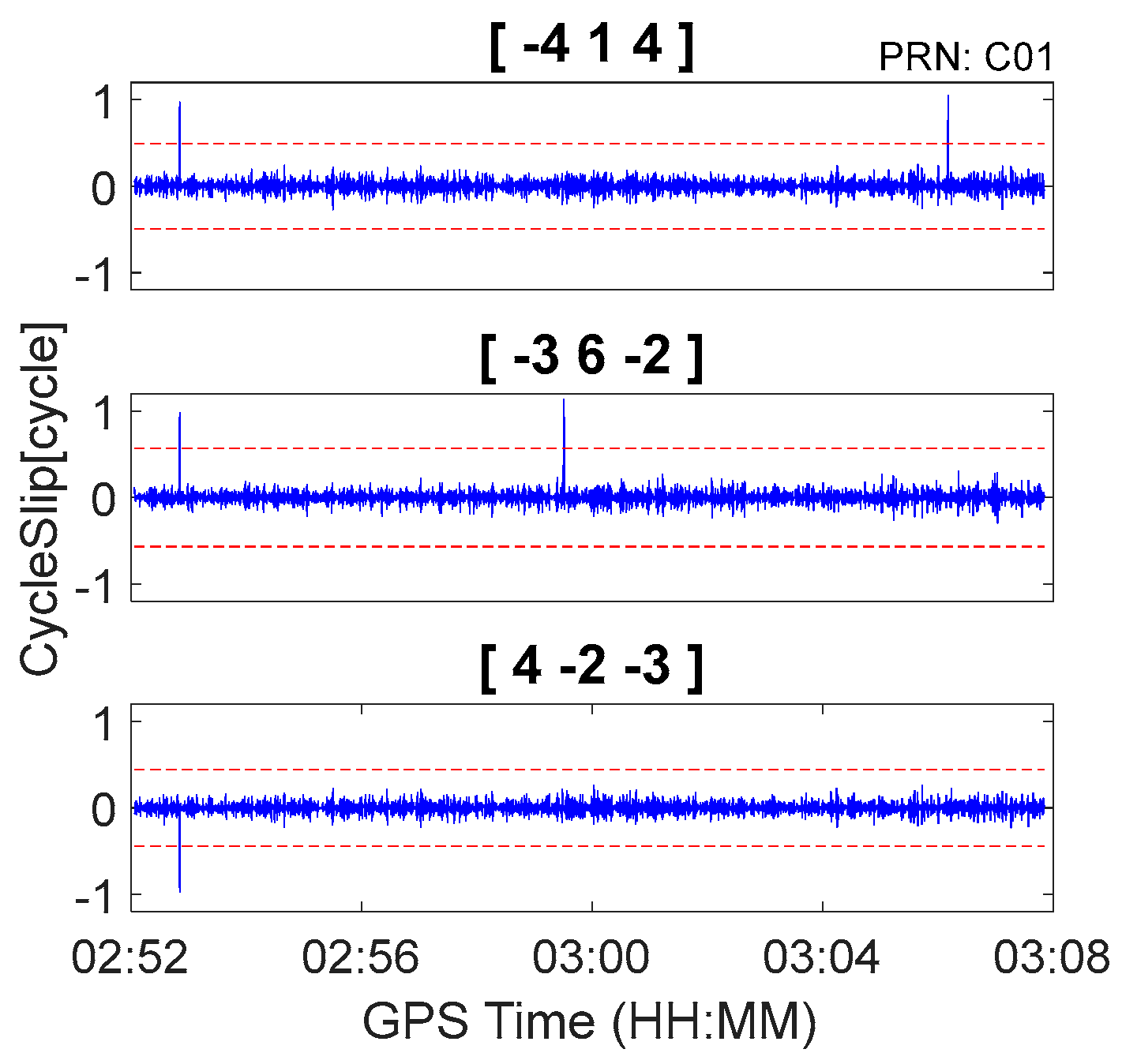 Sensors 18 00427 g008 550