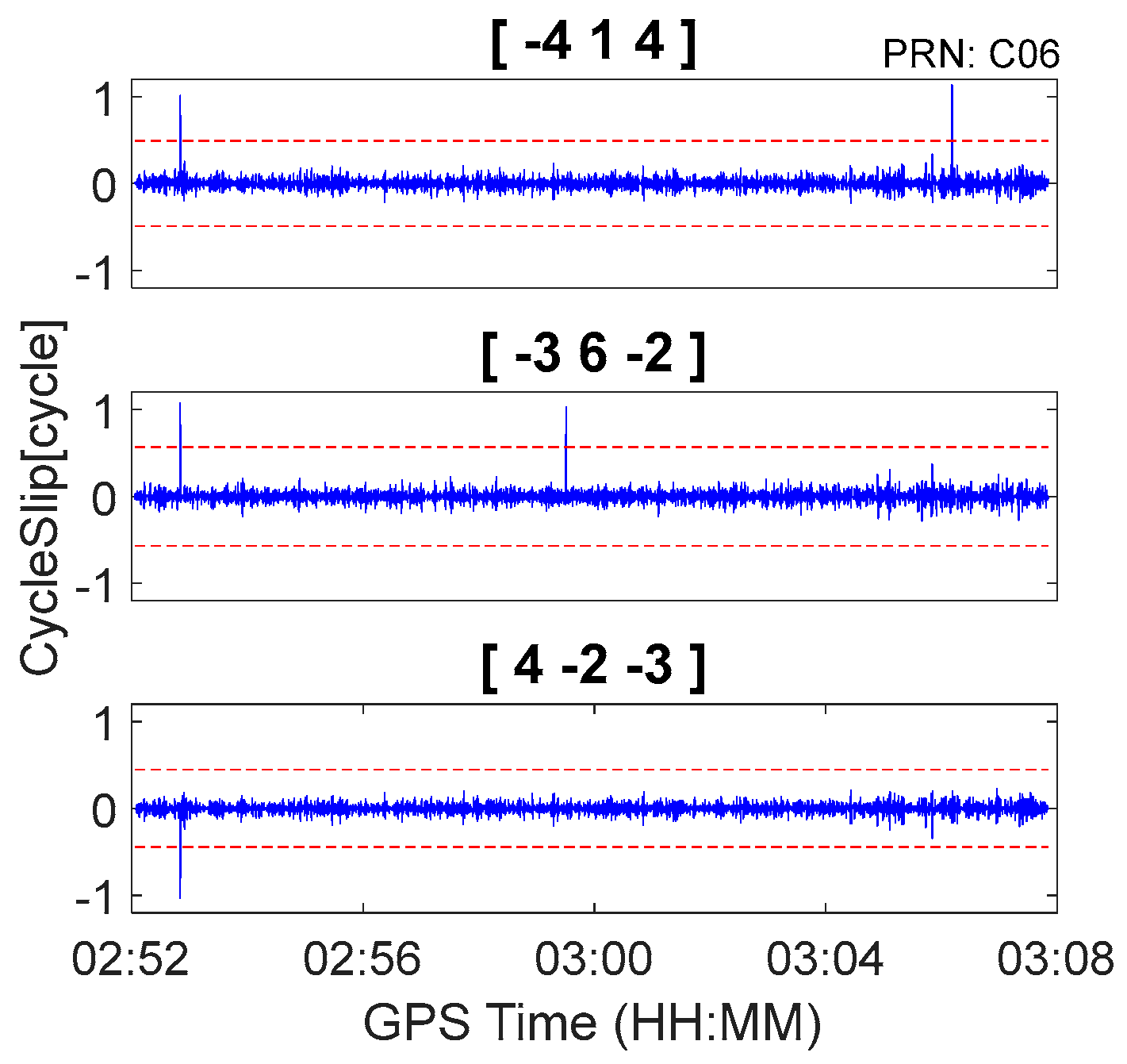 Sensors 18 00427 g009 550