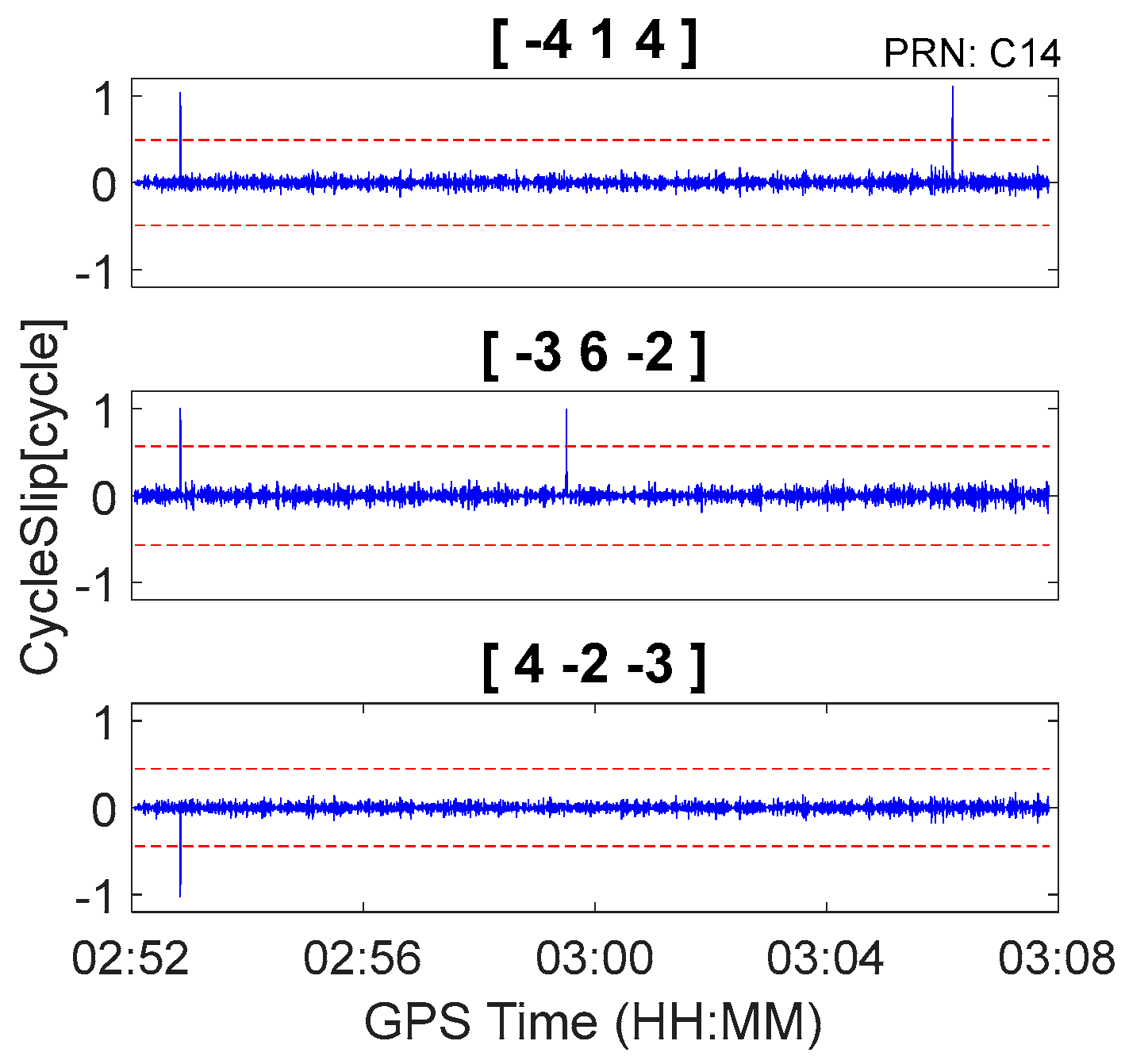 Sensors 18 00427 g010 550