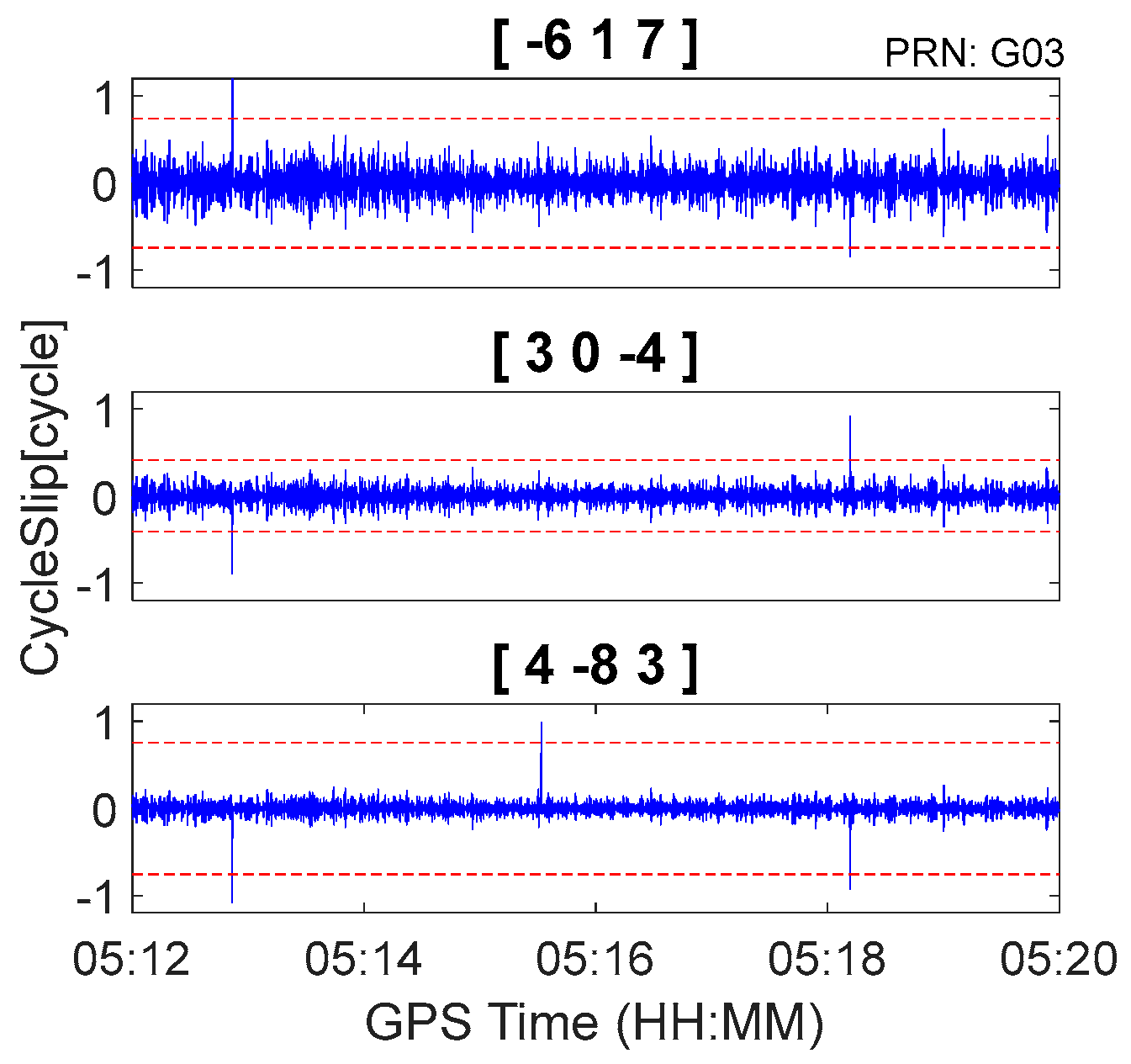 Sensors 18 00427 g013 550