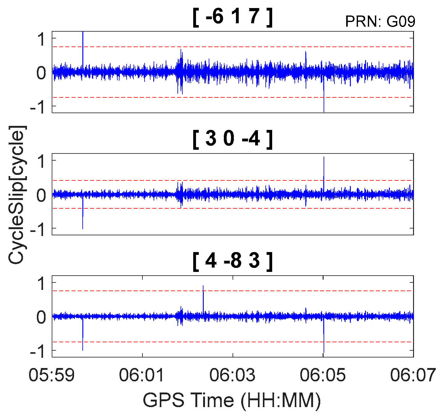 Sensors 18 00427 g014 550