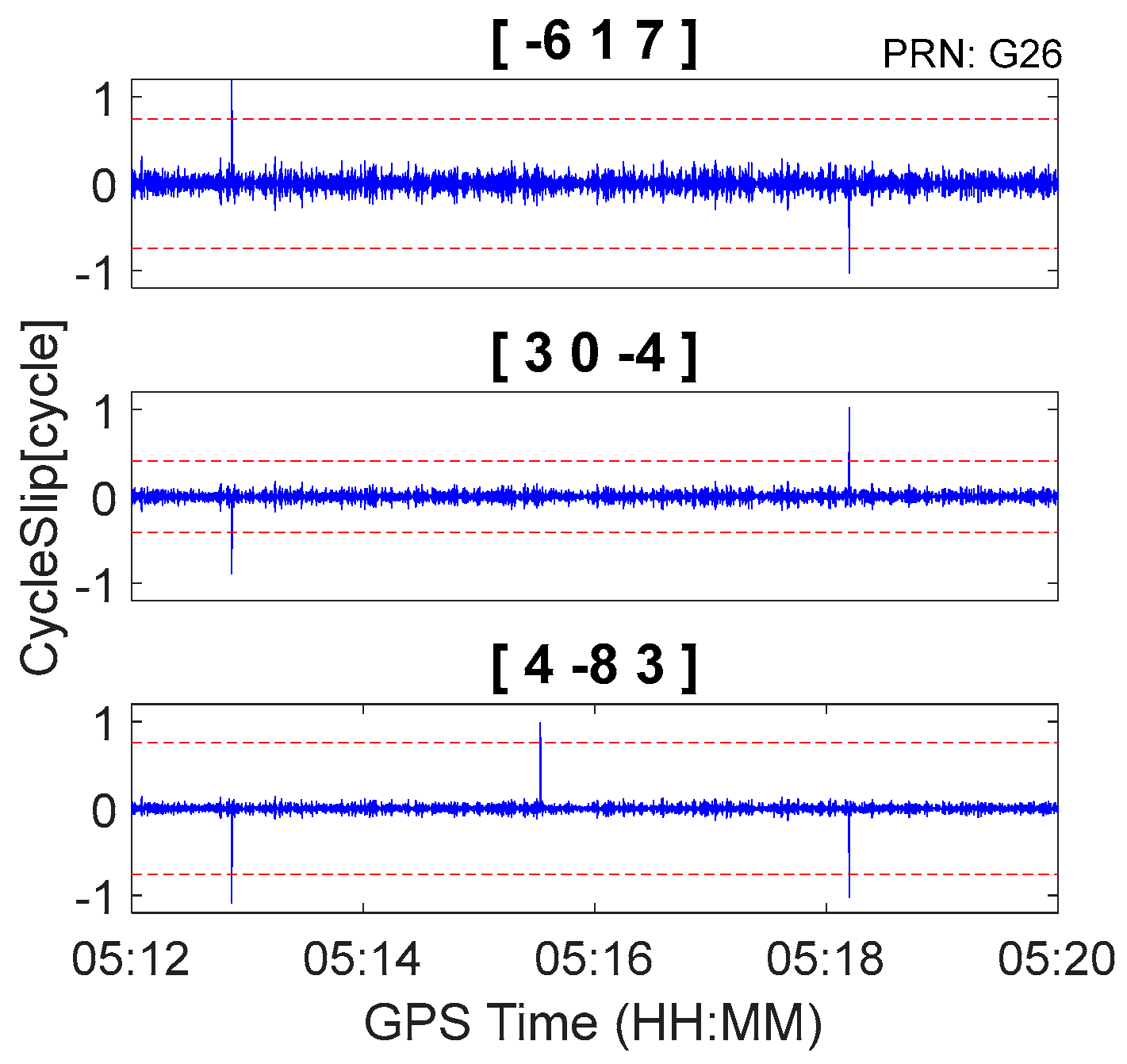 Sensors 18 00427 g015 550