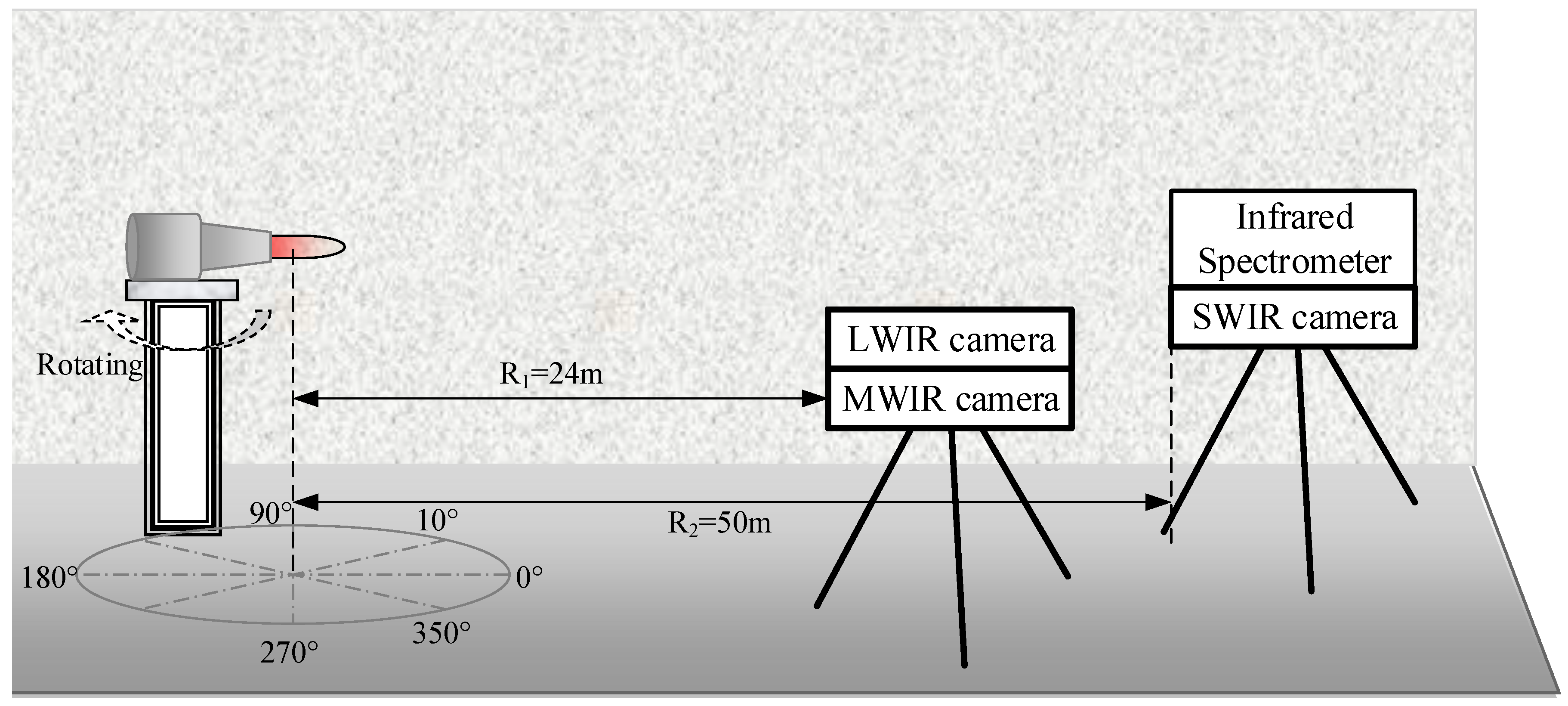 Sensors 18 00428 g003