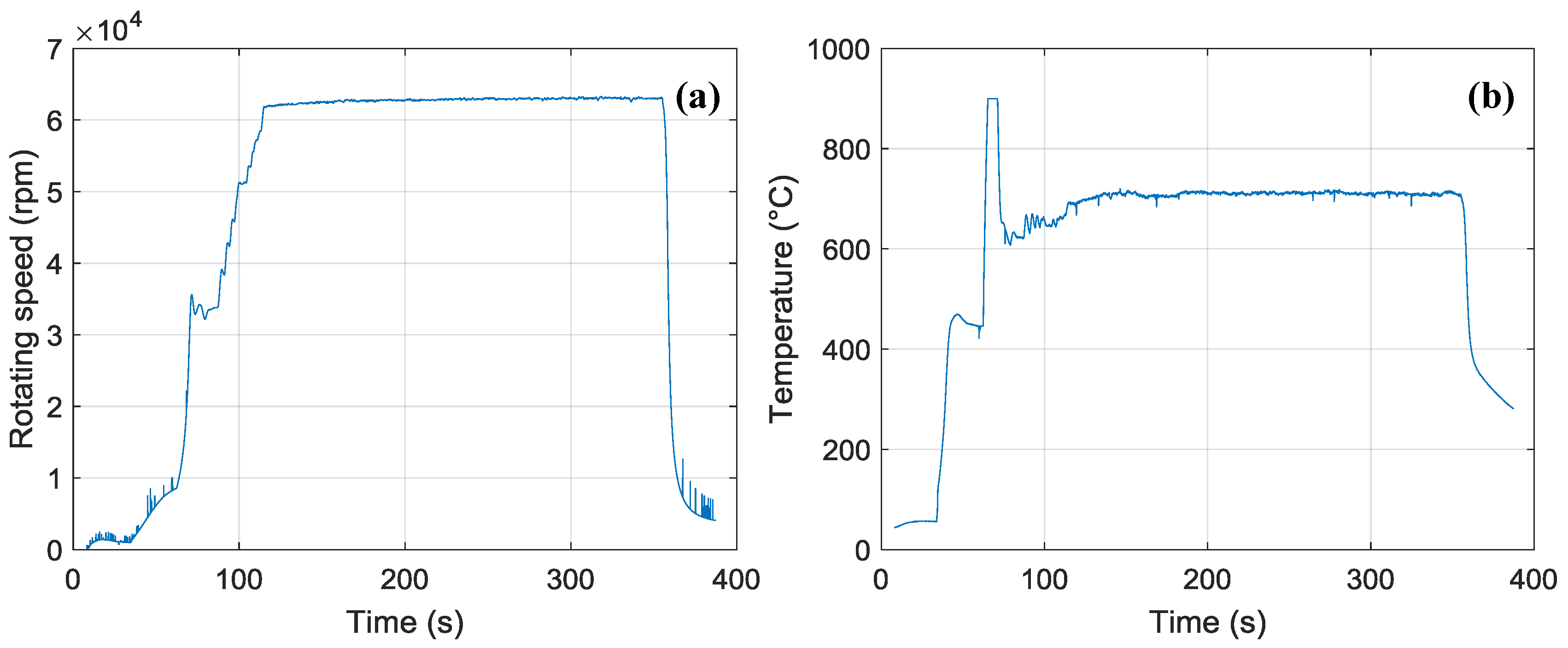 Sensors 18 00428 g005