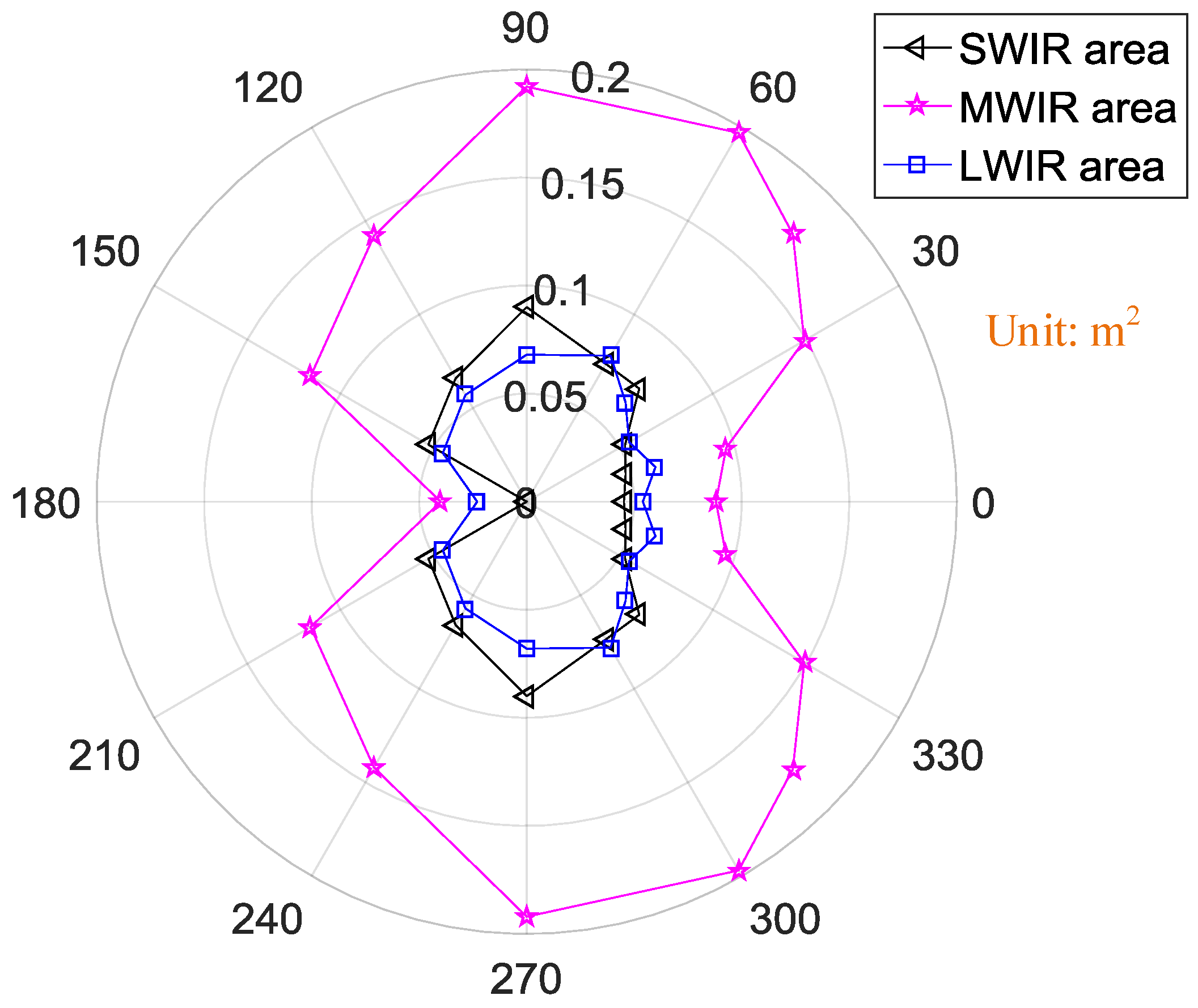 Sensors 18 00428 g010