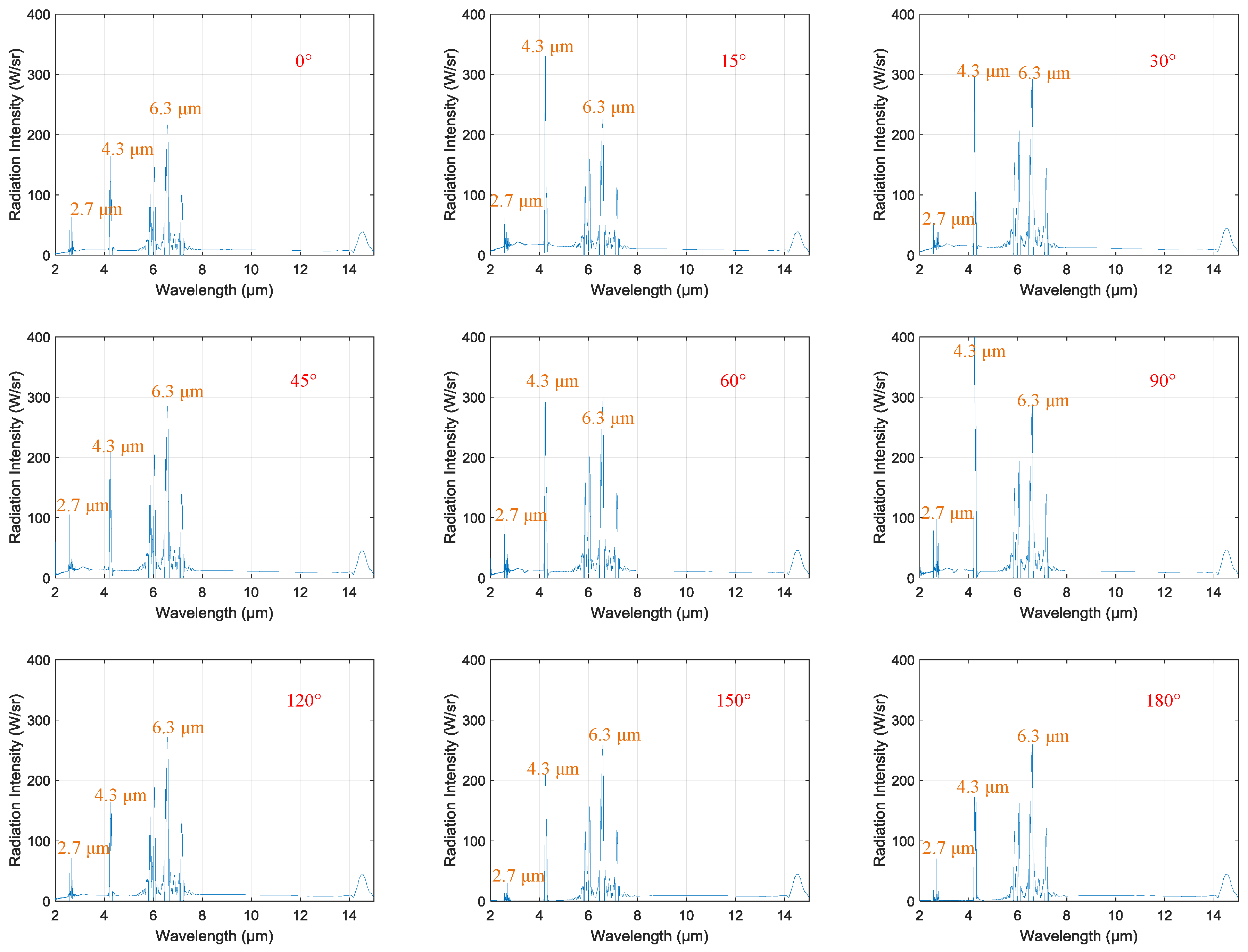 Sensors 18 00428 g012