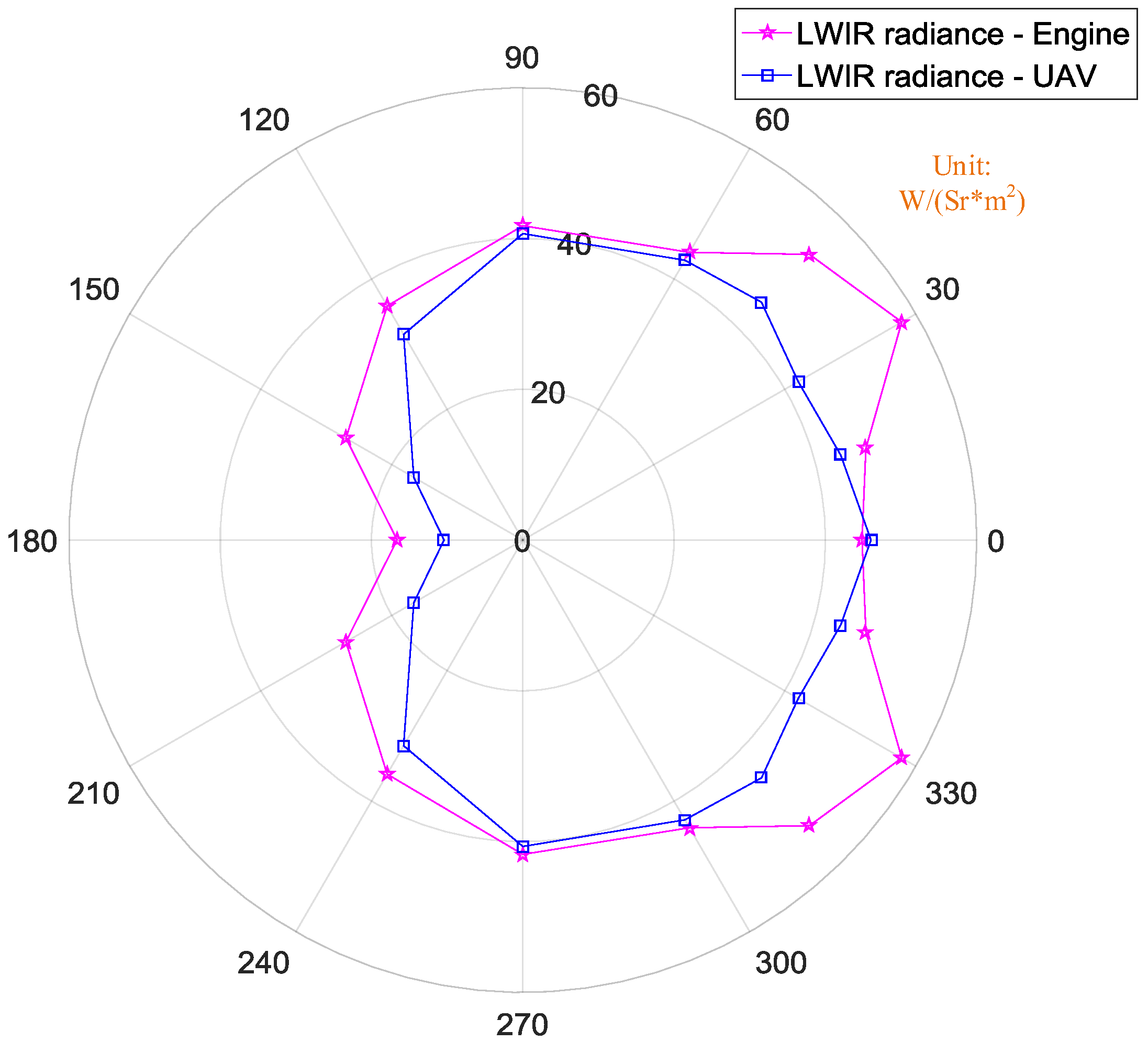 Sensors 18 00428 g018
