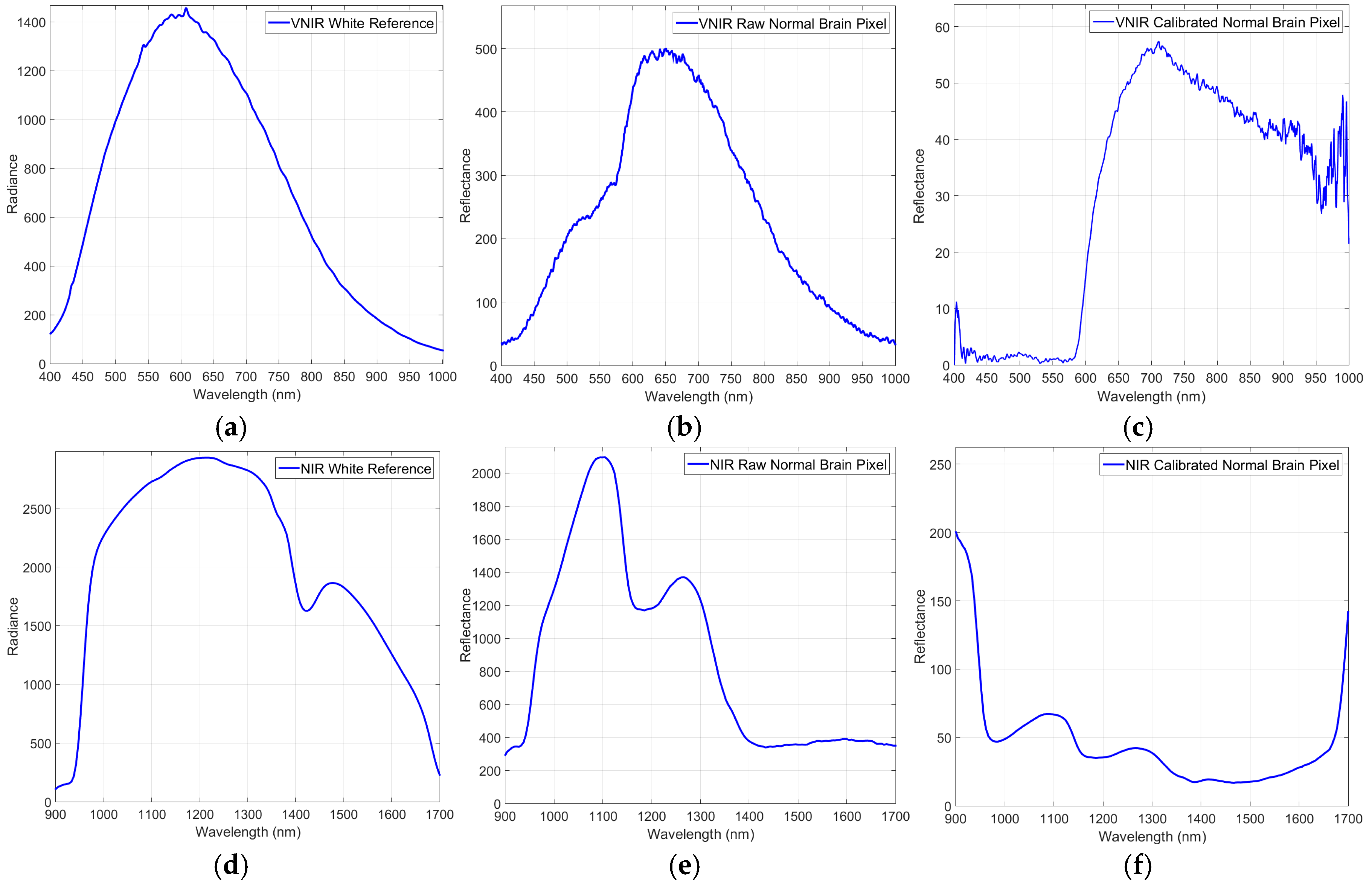 Sensors 18 00430 g003