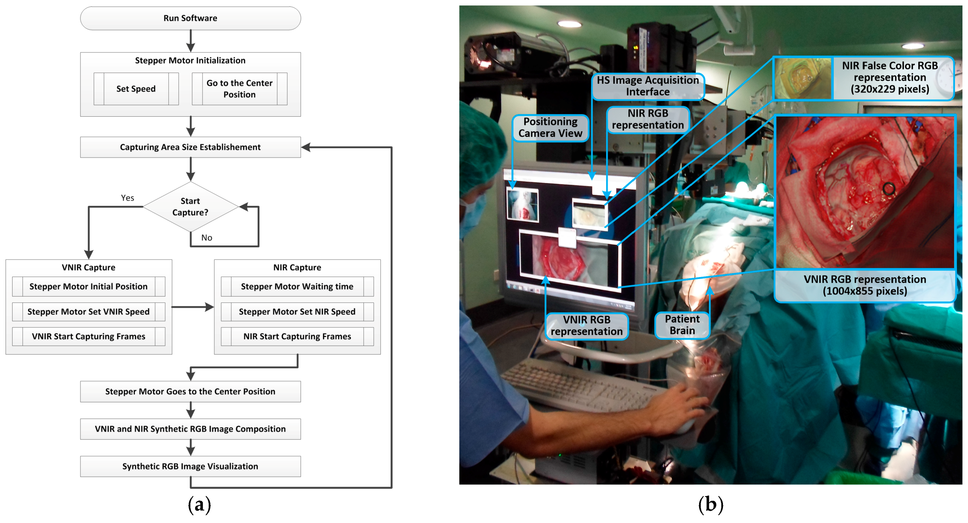 Sensors 18 00430 g004